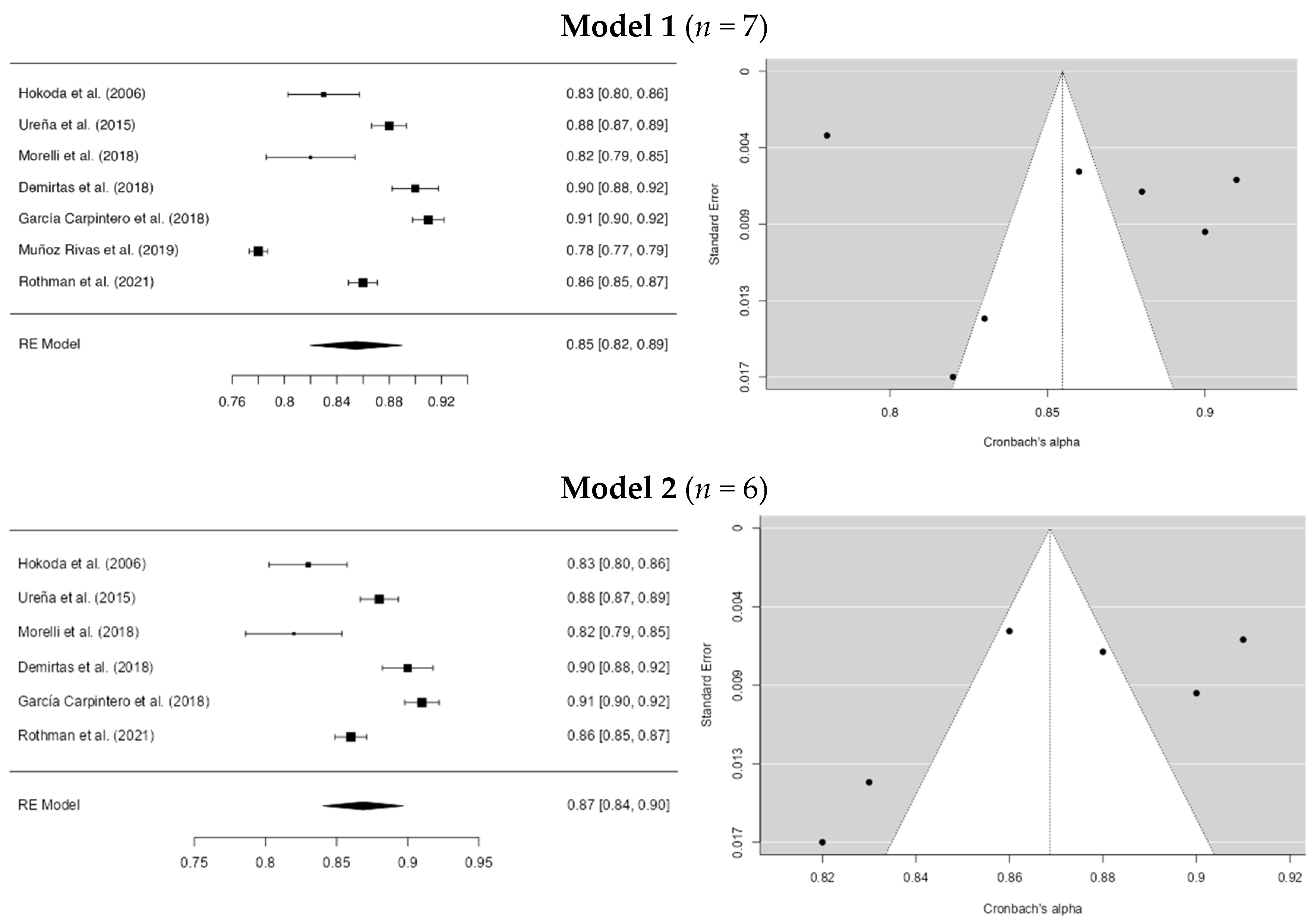 Preprints 149711 g004a