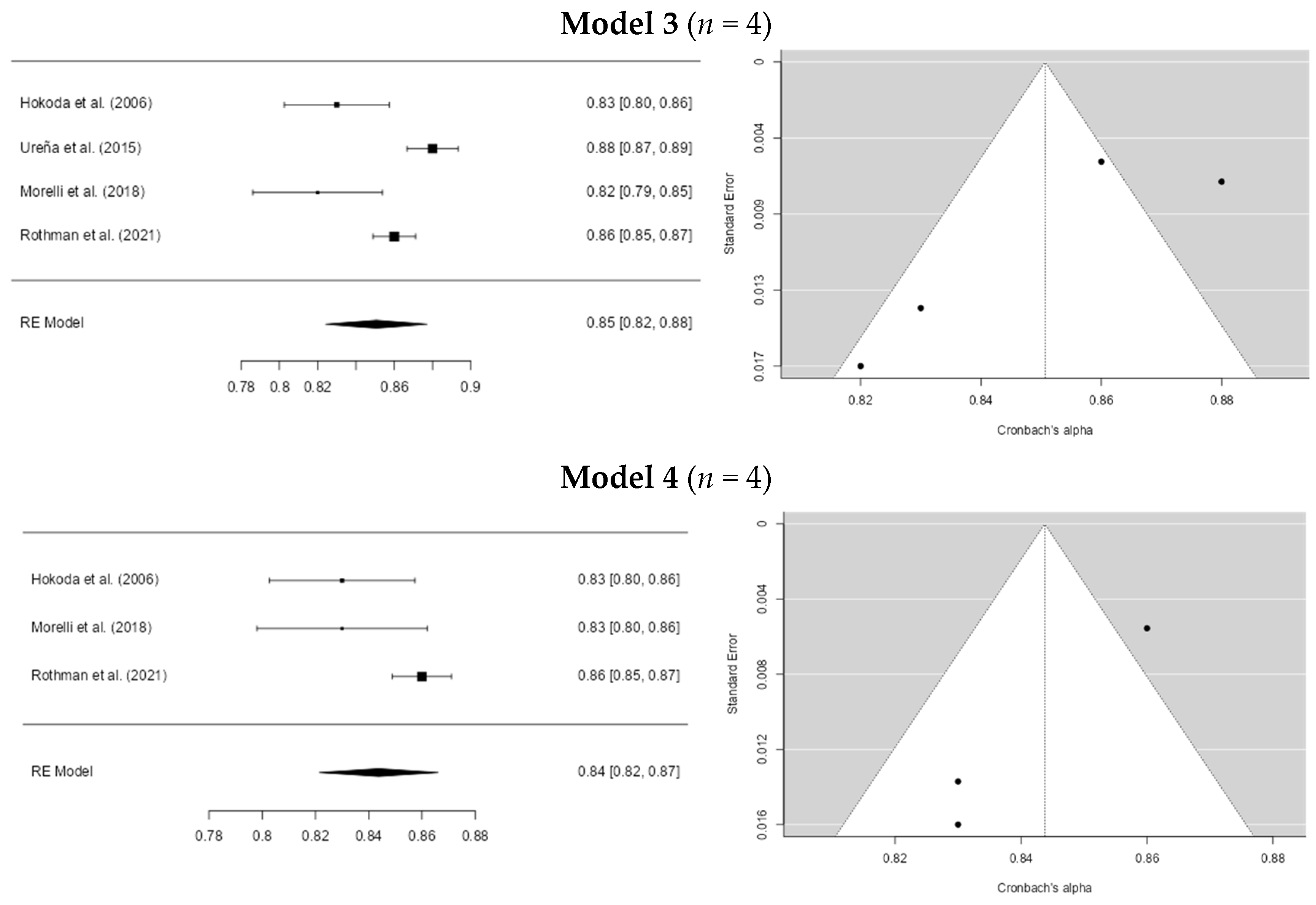 Preprints 149711 g004b
