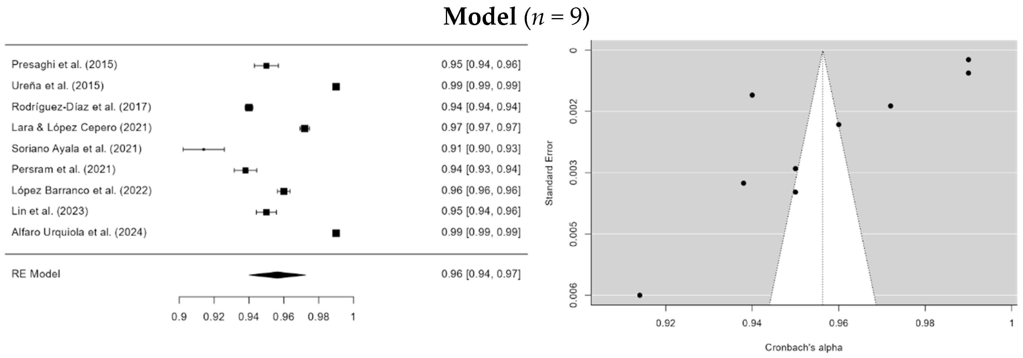 Preprints 149711 g006