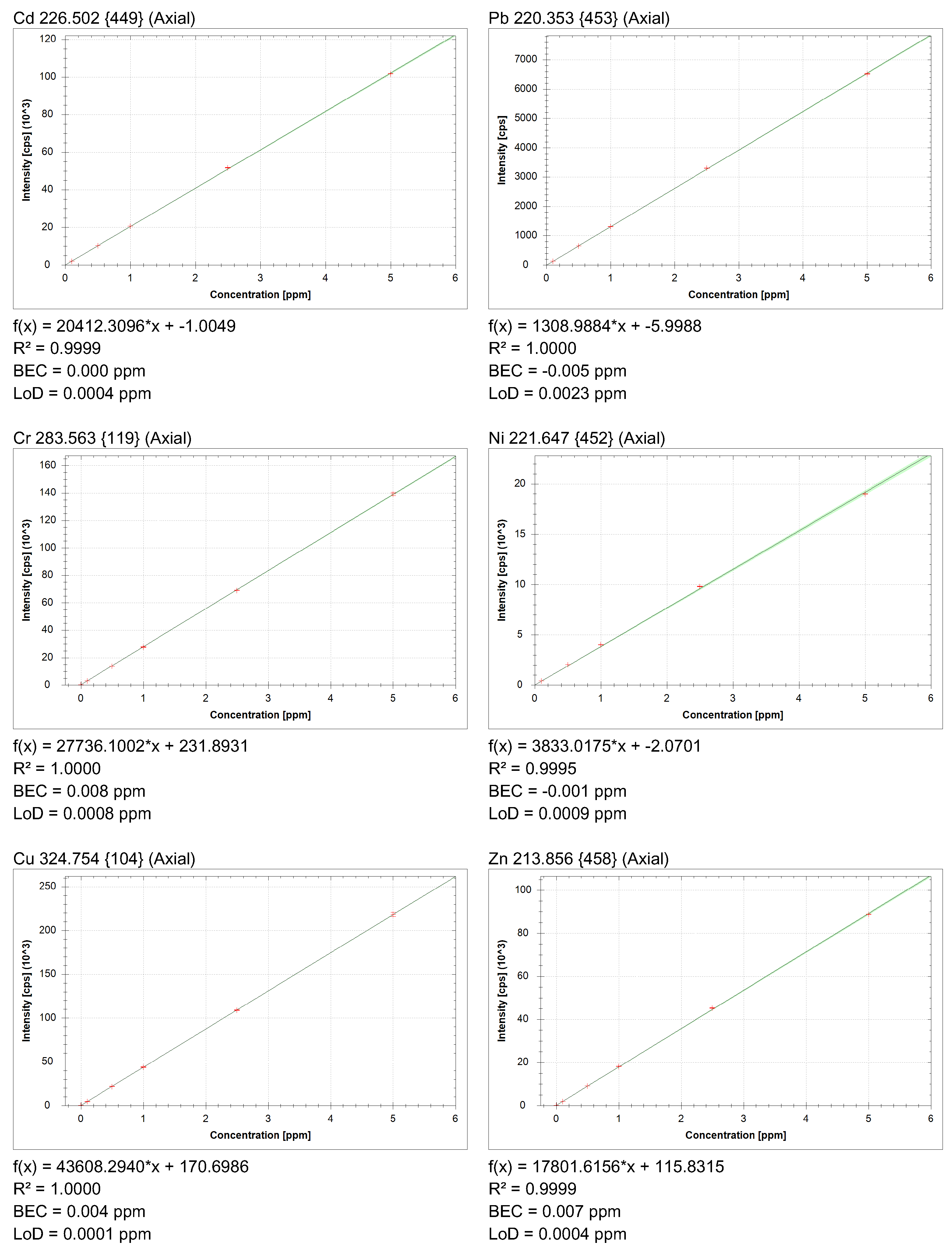 Preprints 98004 g002