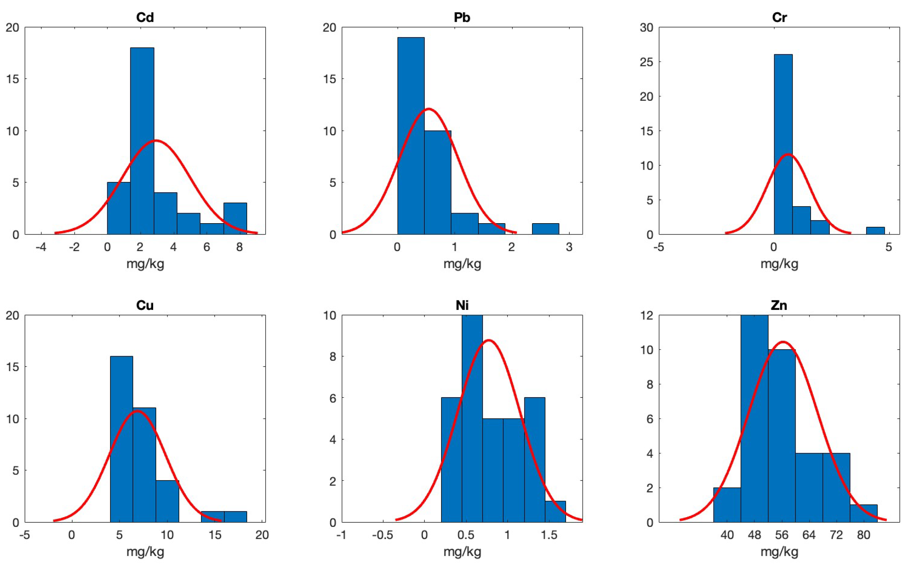 Preprints 98004 g003