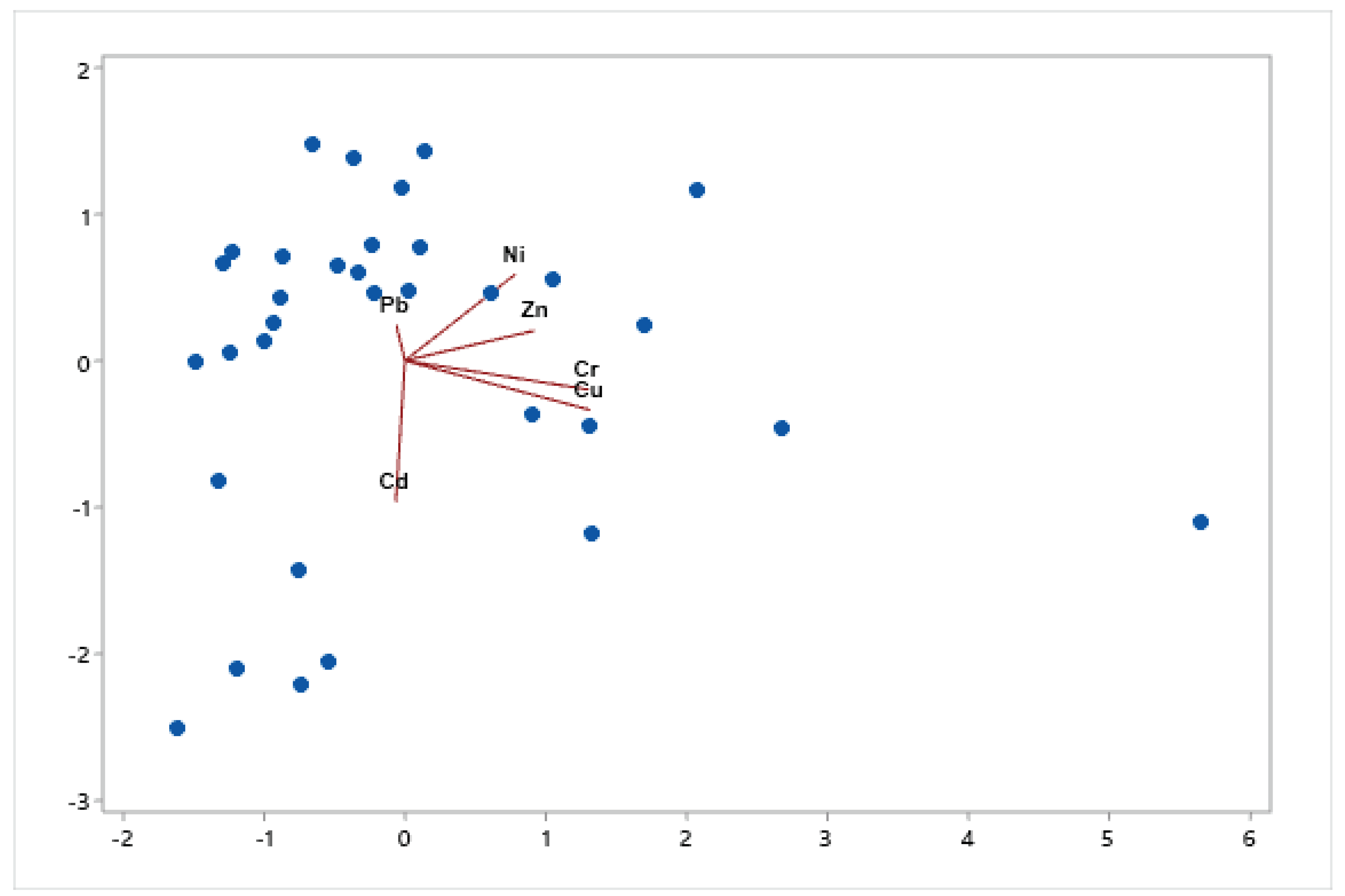 Preprints 98004 g006
