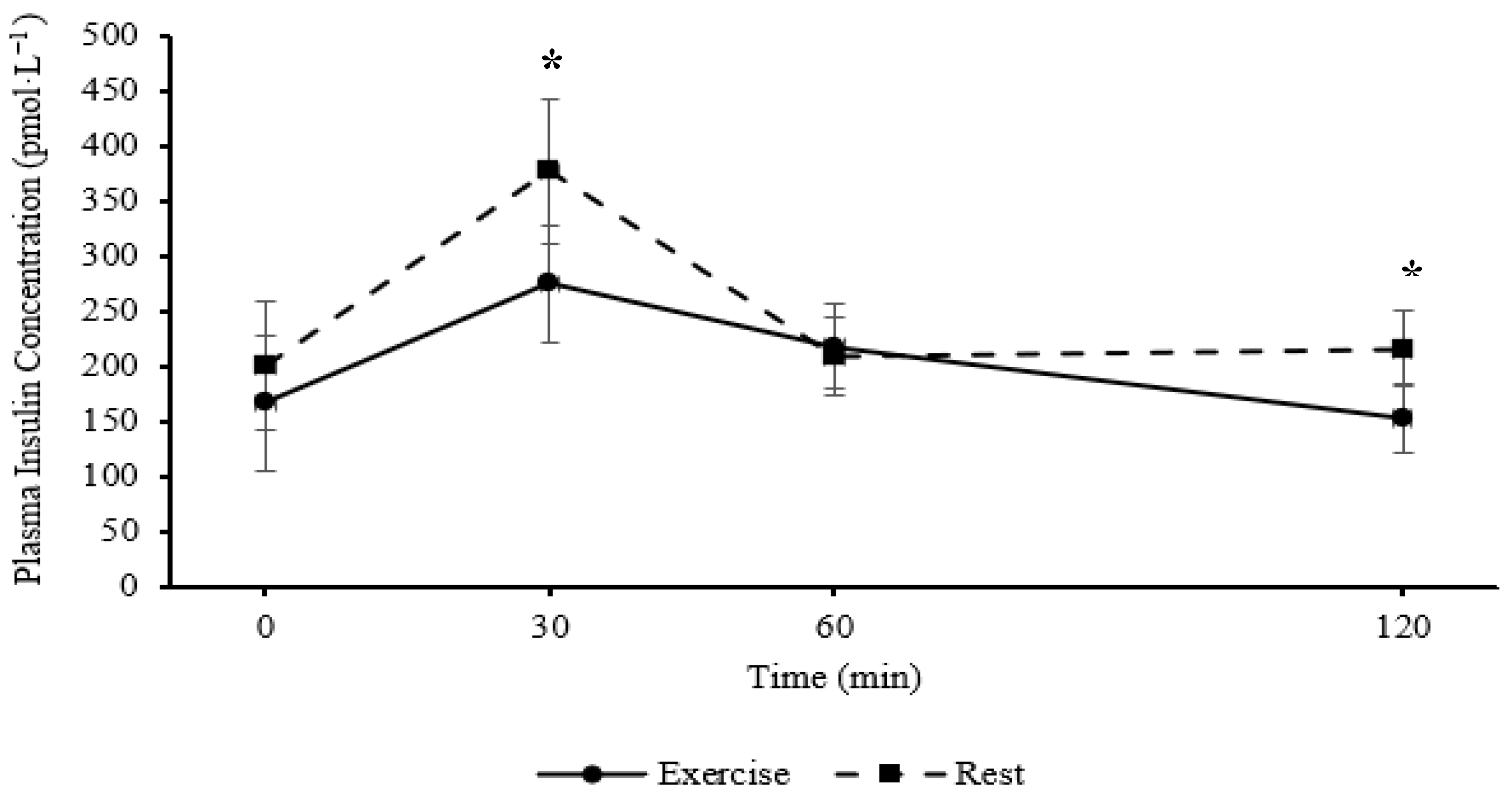 Preprints 183538 g001