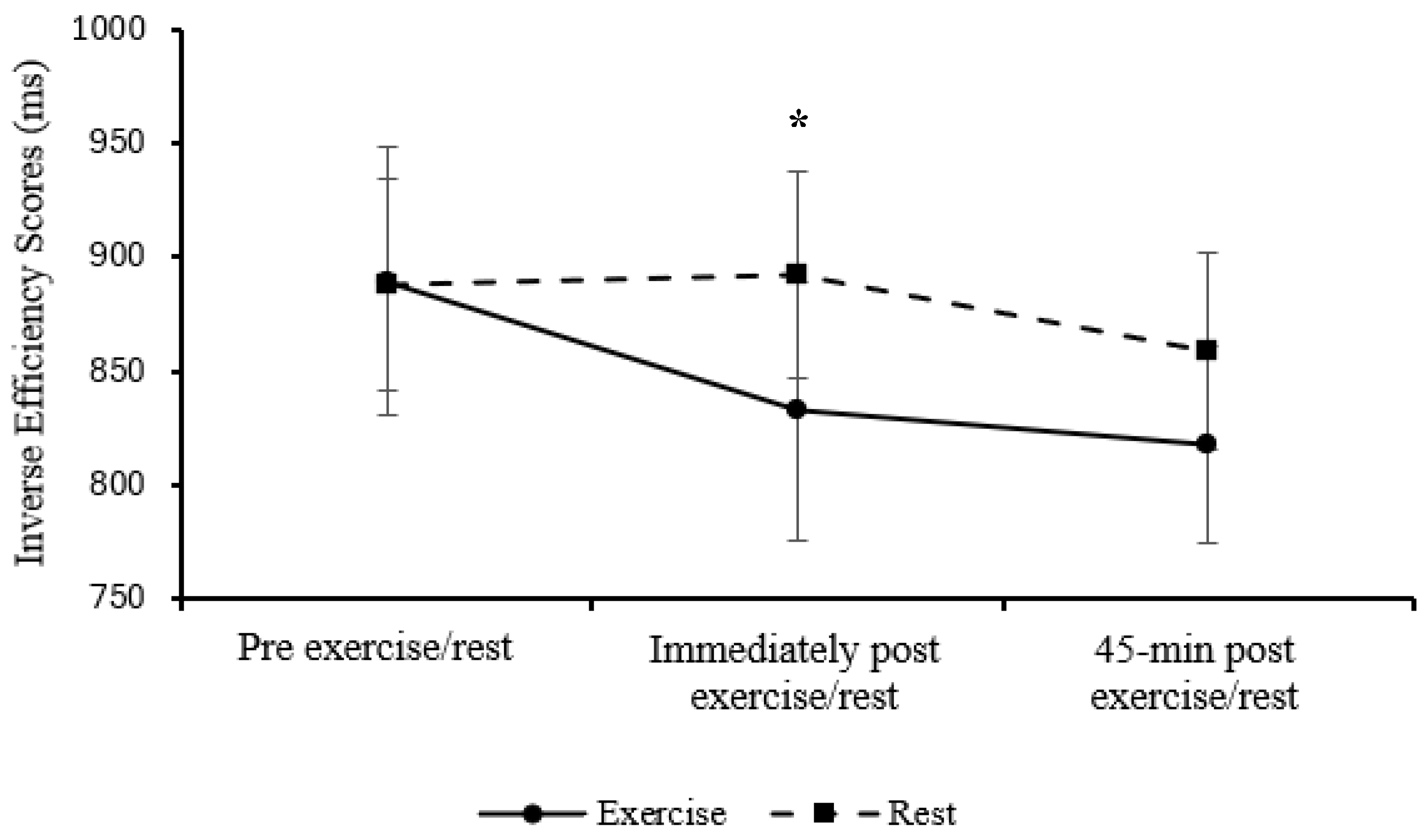 Preprints 183538 g002