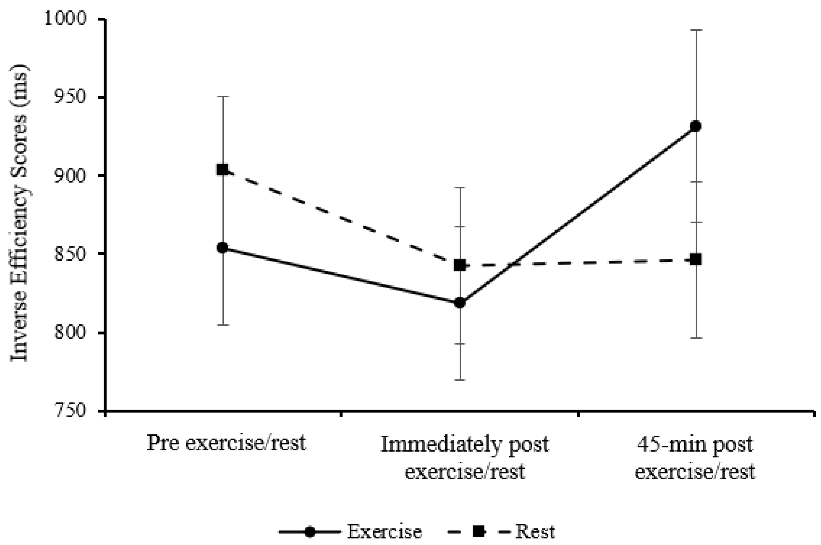 Preprints 183538 g003