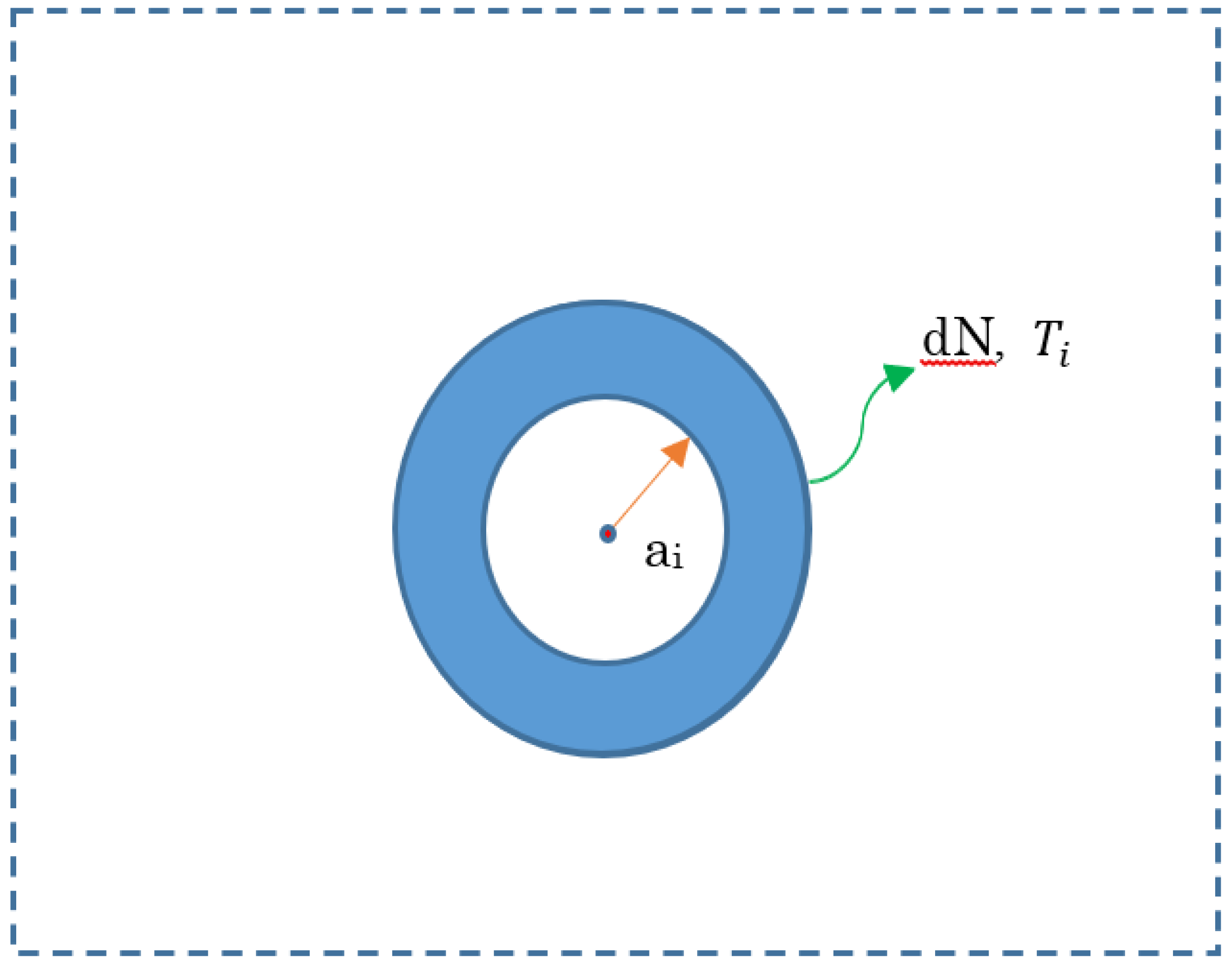 Preprints 68179 g002