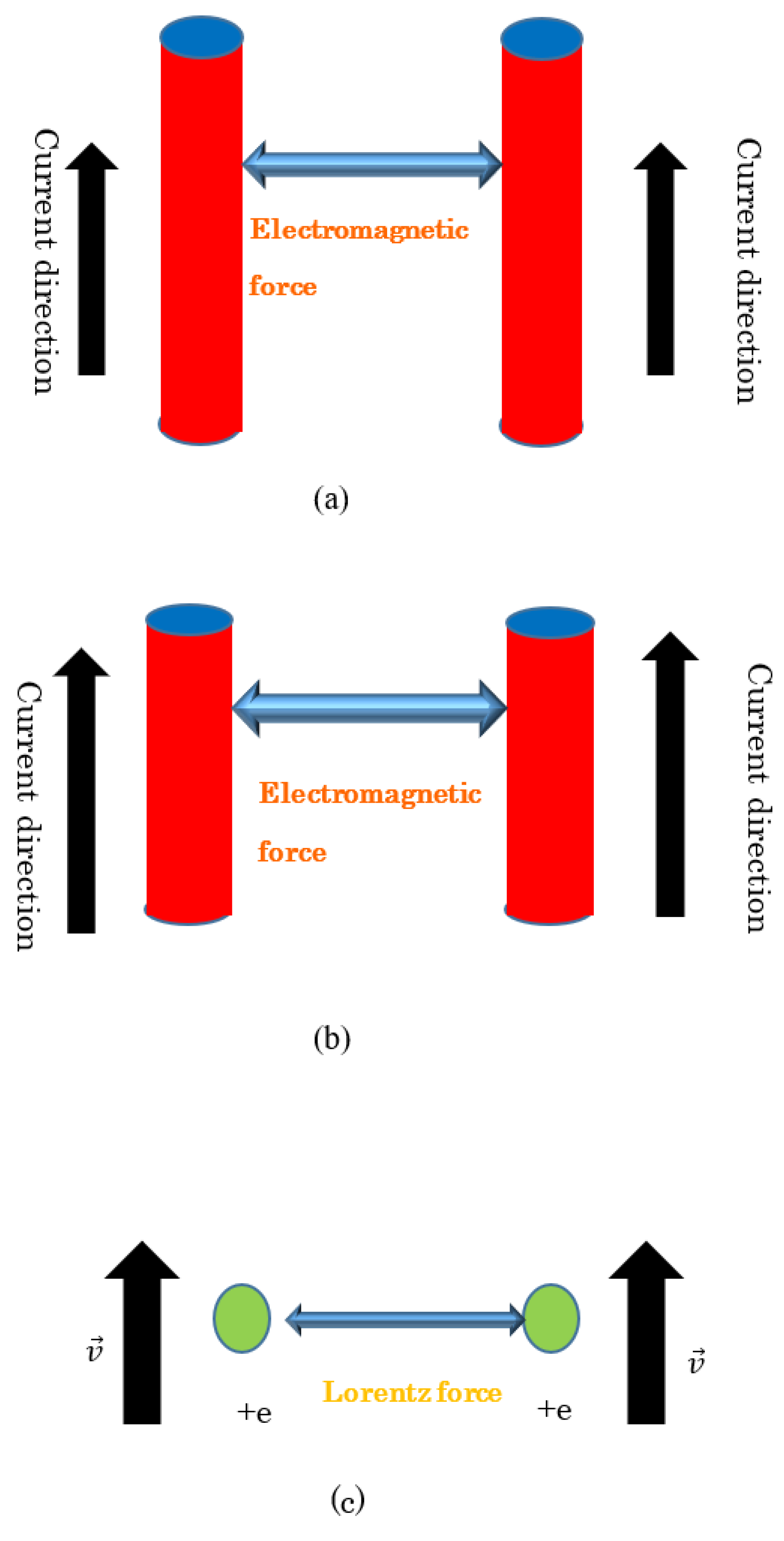 Preprints 68179 g005a