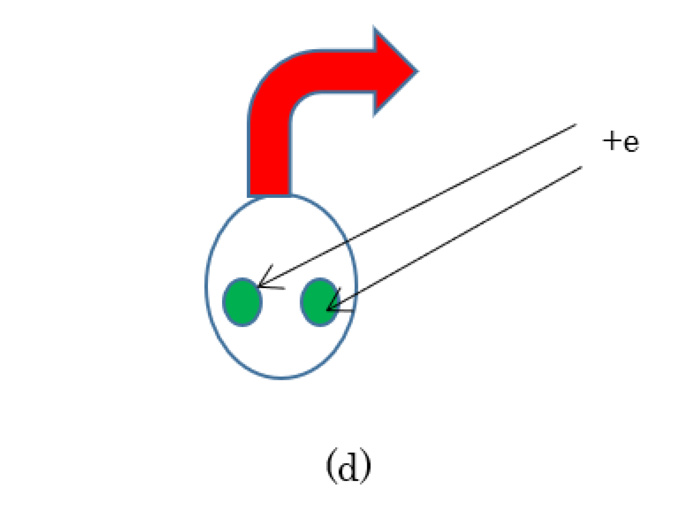 Preprints 68179 g005b