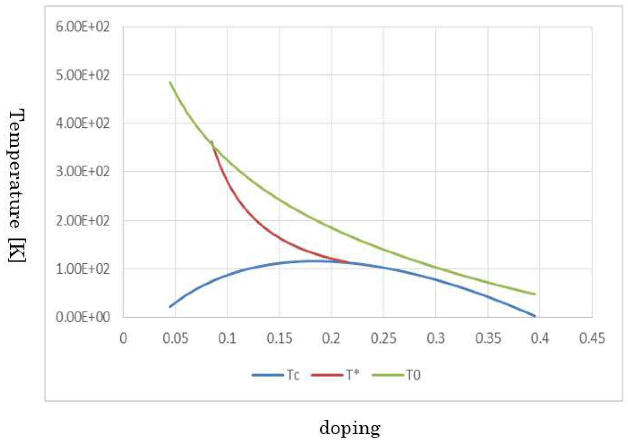 Preprints 68179 g007
