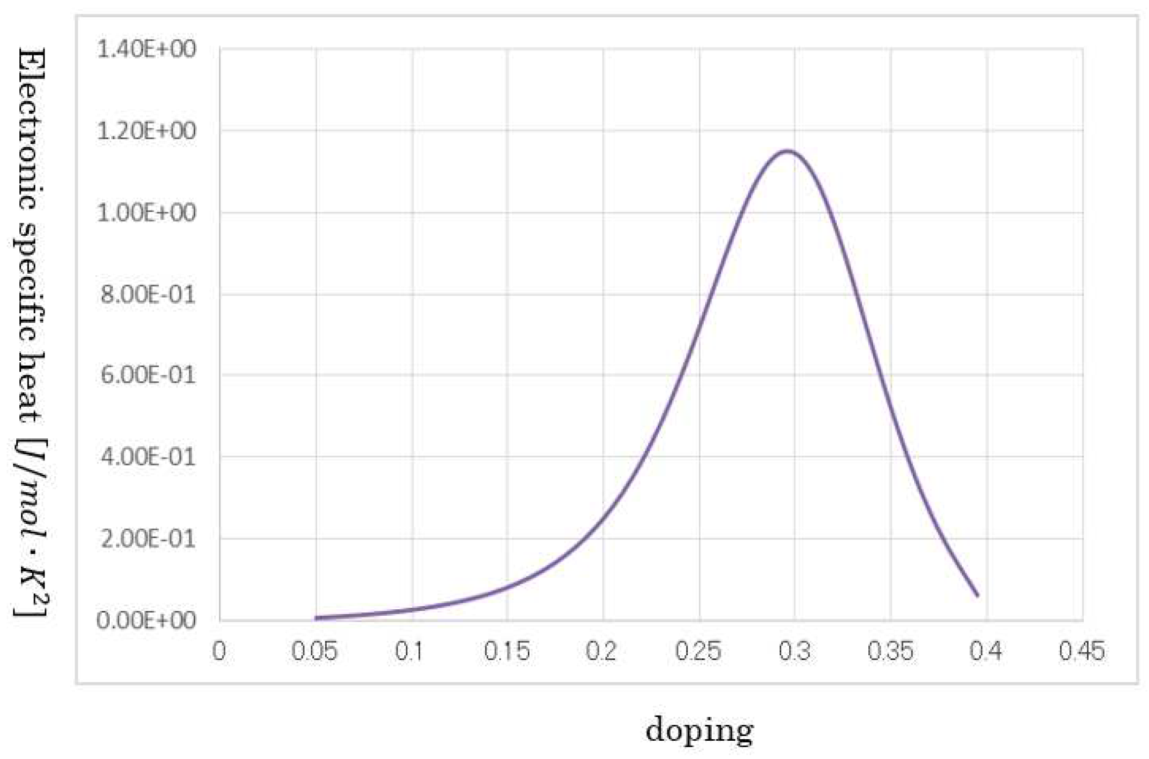 Preprints 68179 g009