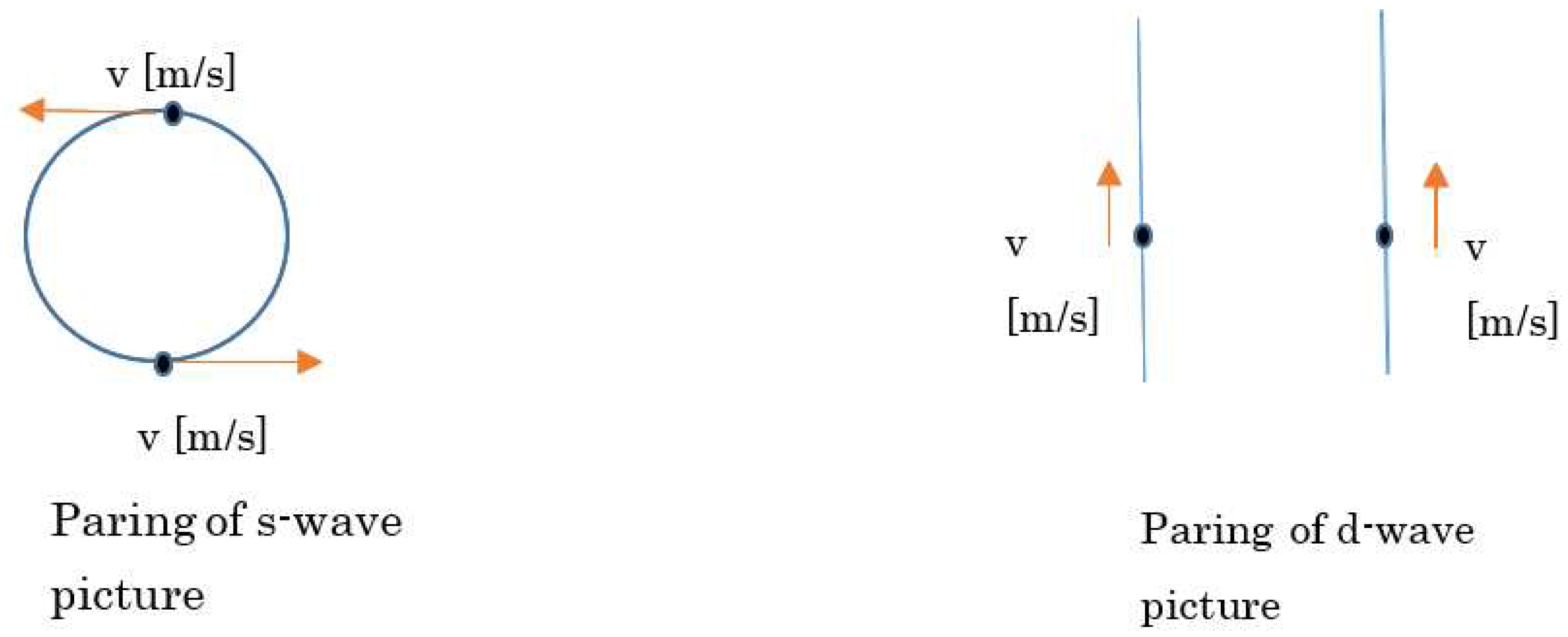 Preprints 68179 g011