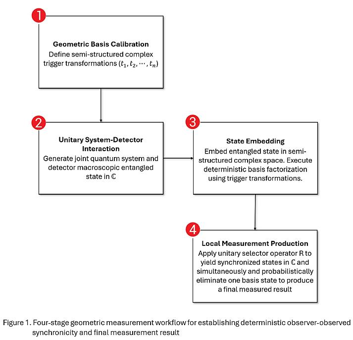 Preprints 237538 i005 Preprints 237538 i005