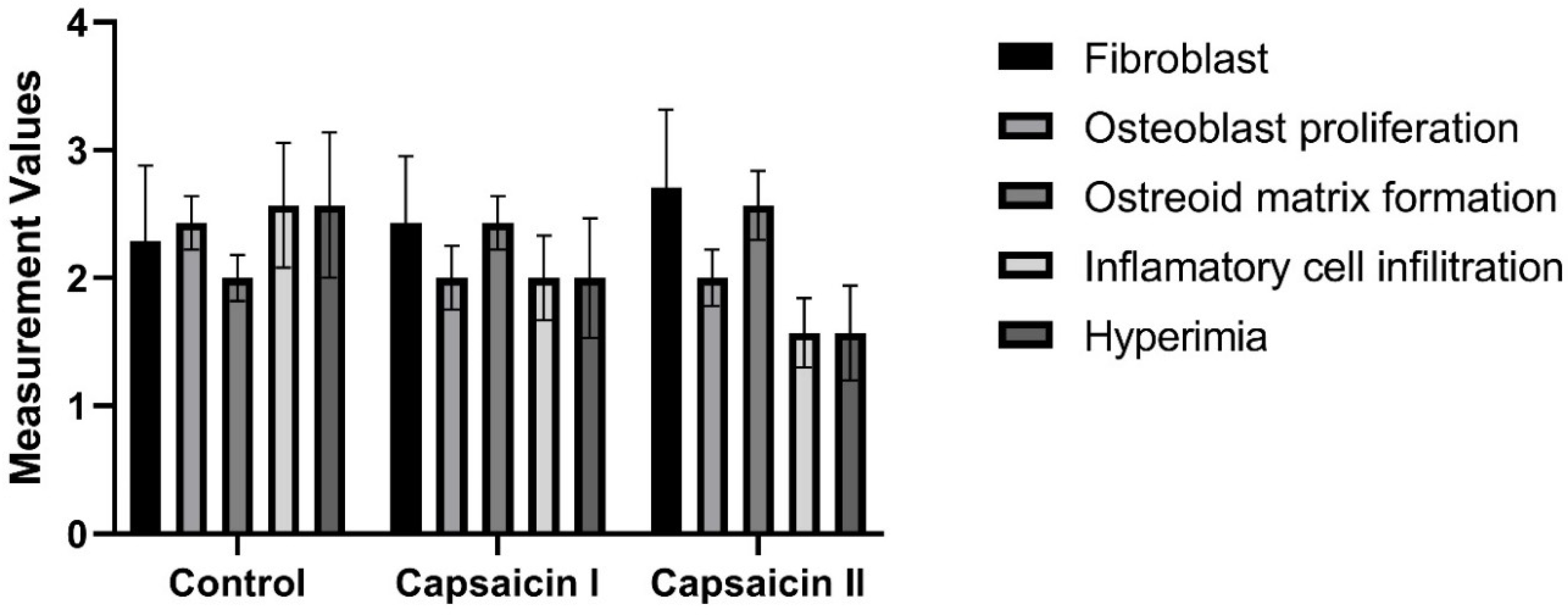 Preprints 107932 g002