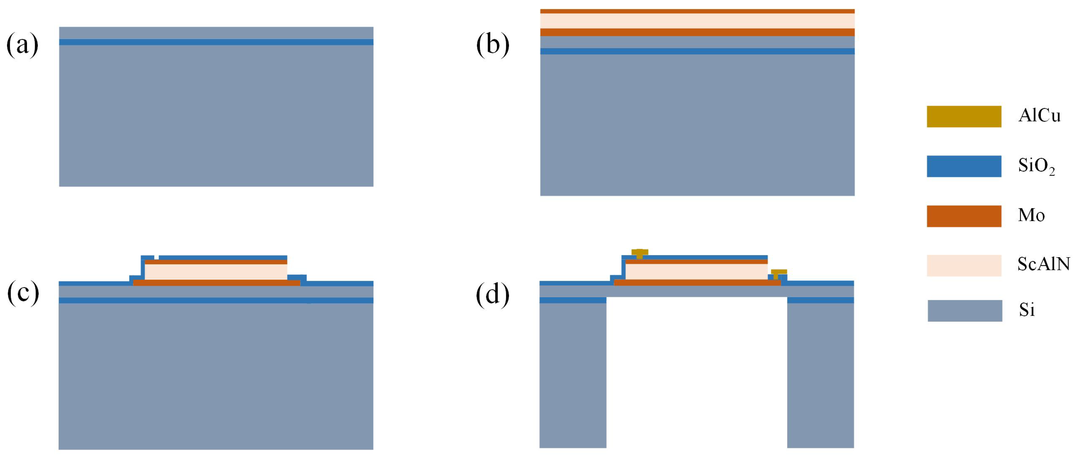 Preprints 142399 g002