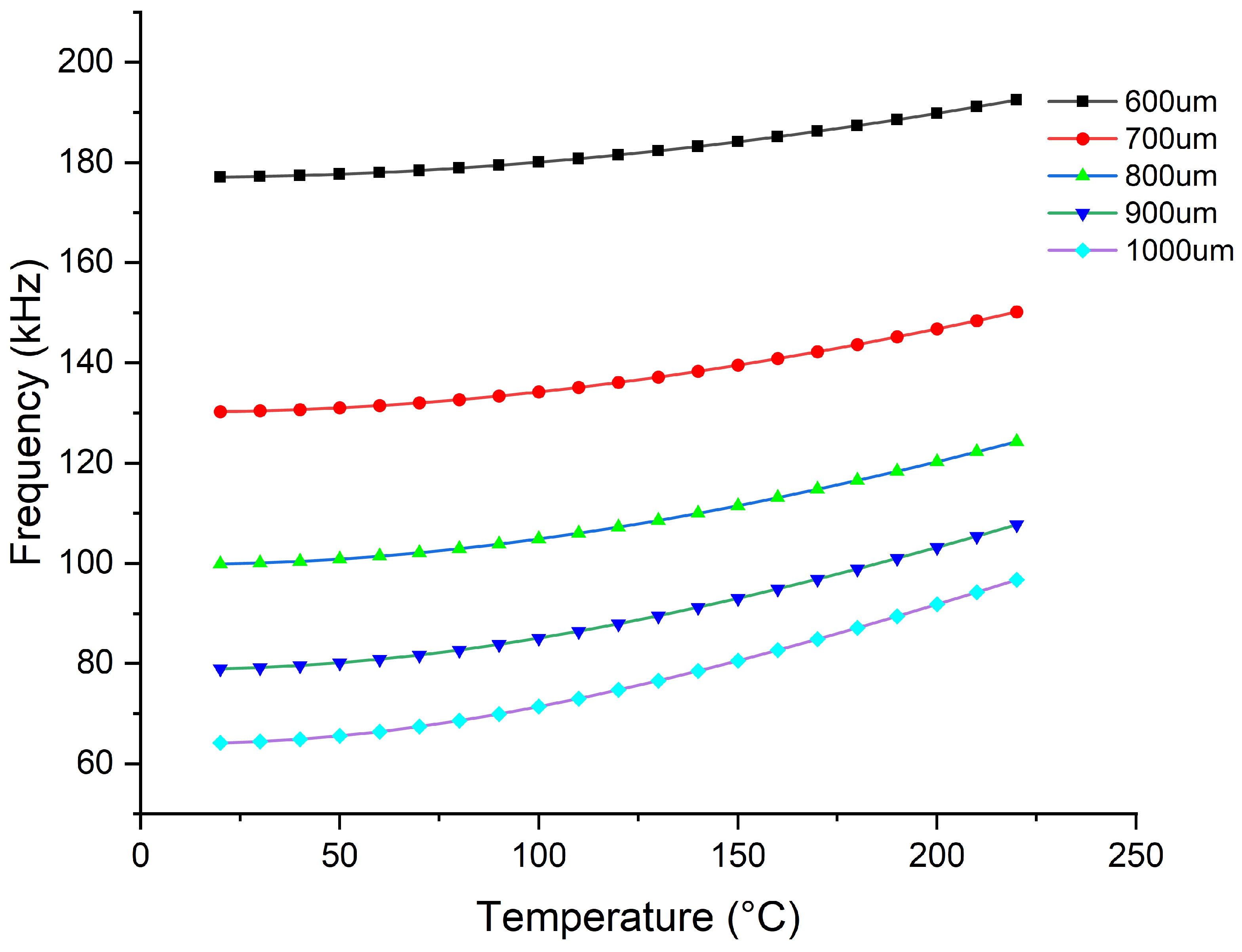 Preprints 142399 g003