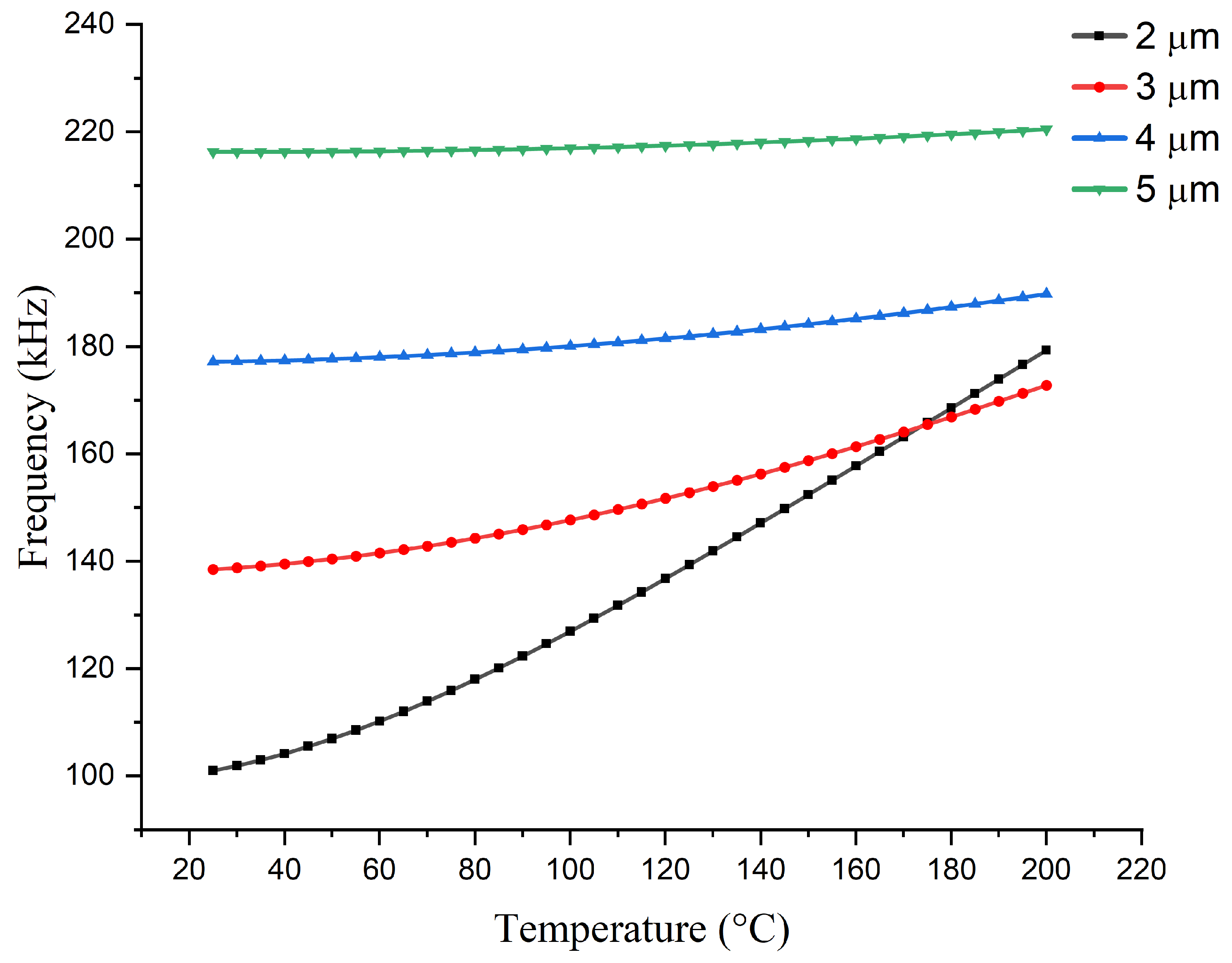 Preprints 142399 g004