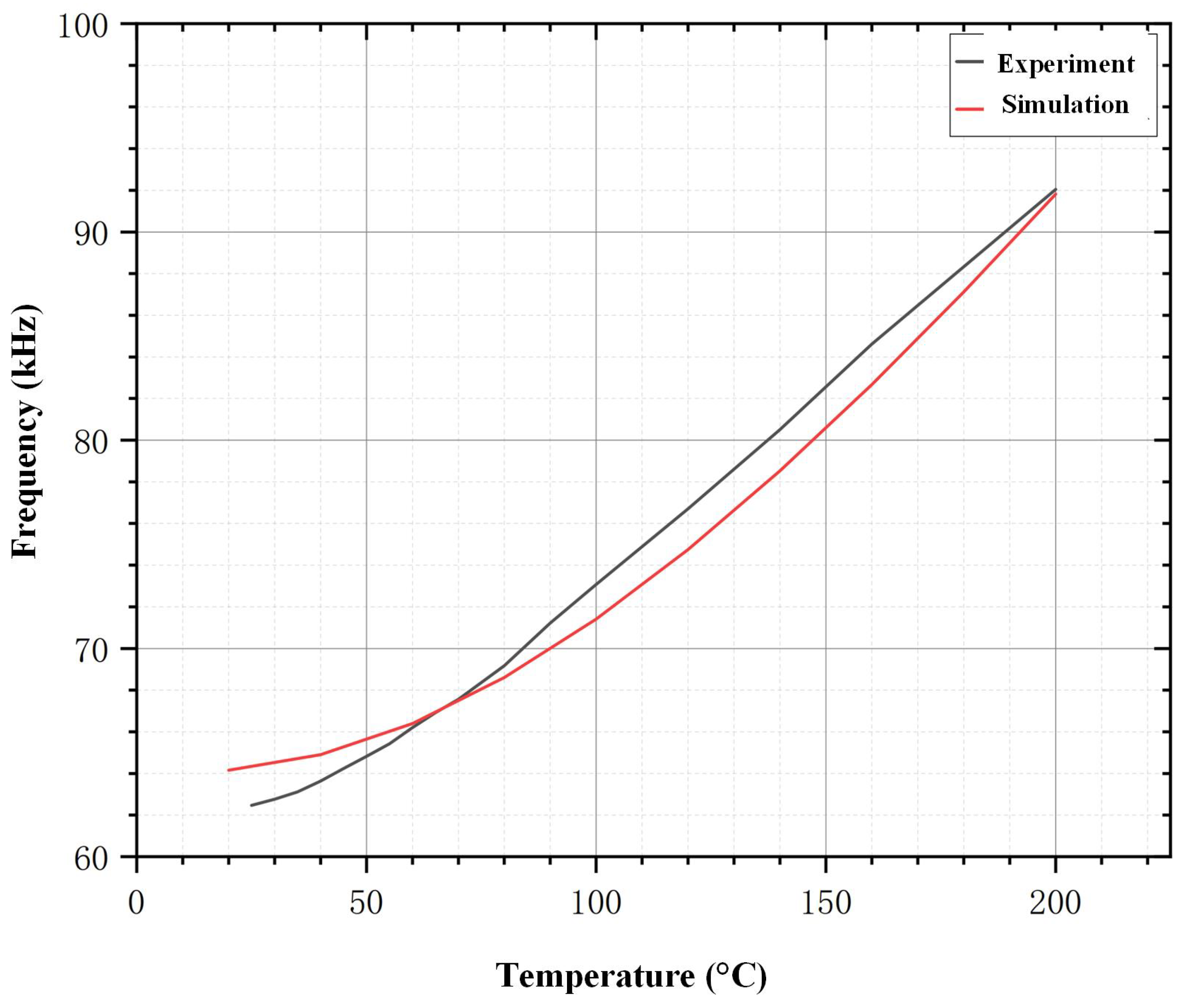 Preprints 142399 g005