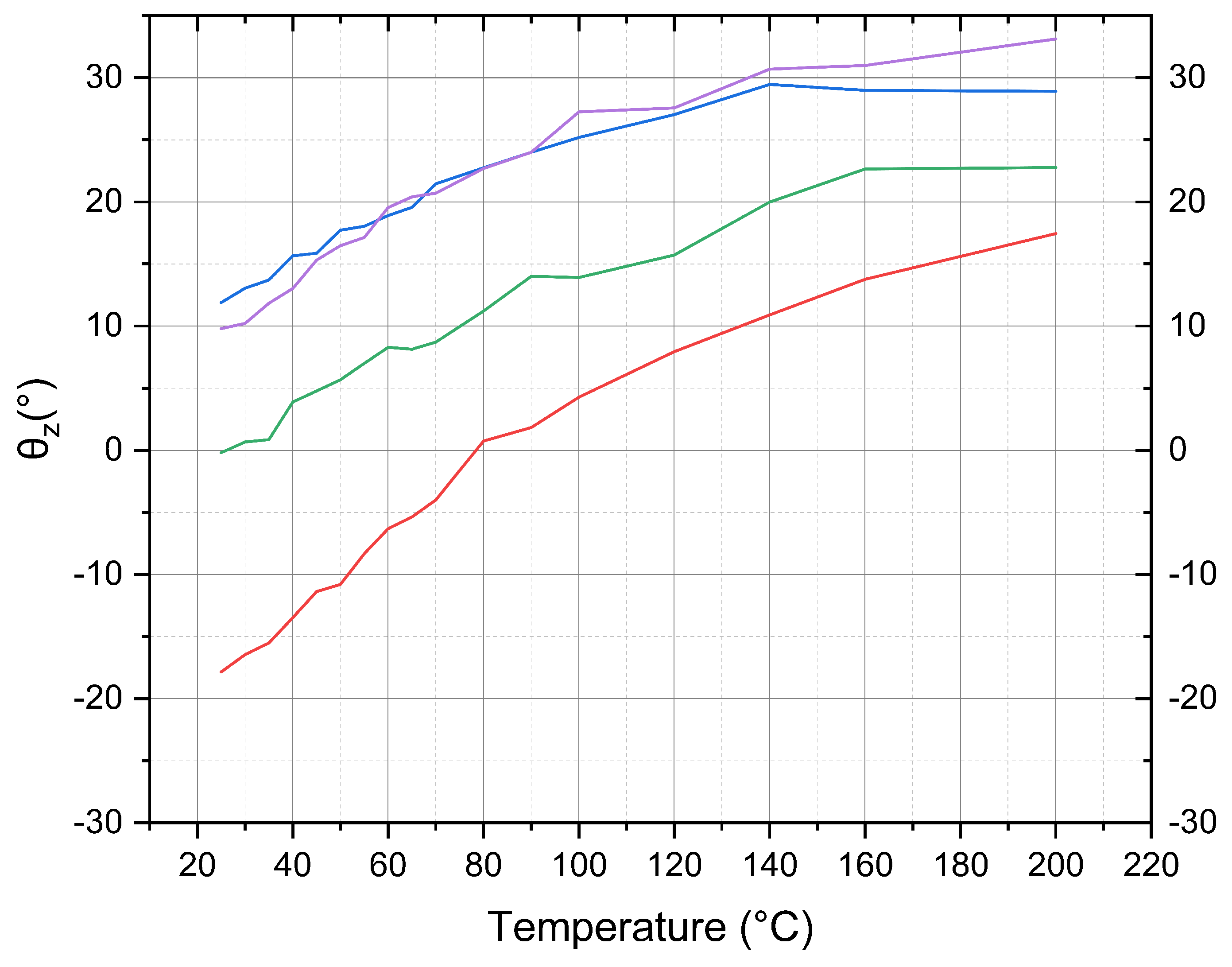 Preprints 142399 g007