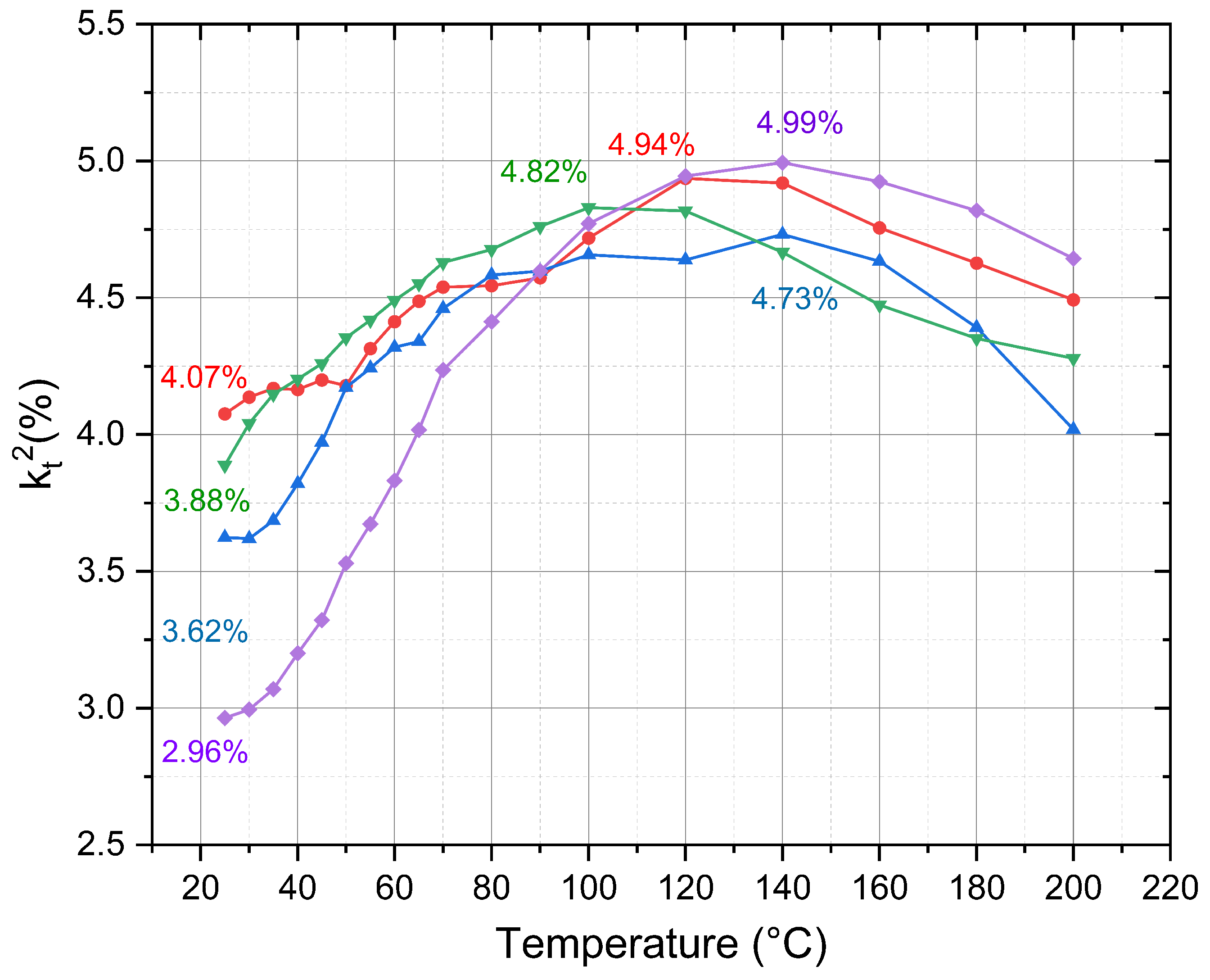 Preprints 142399 g008