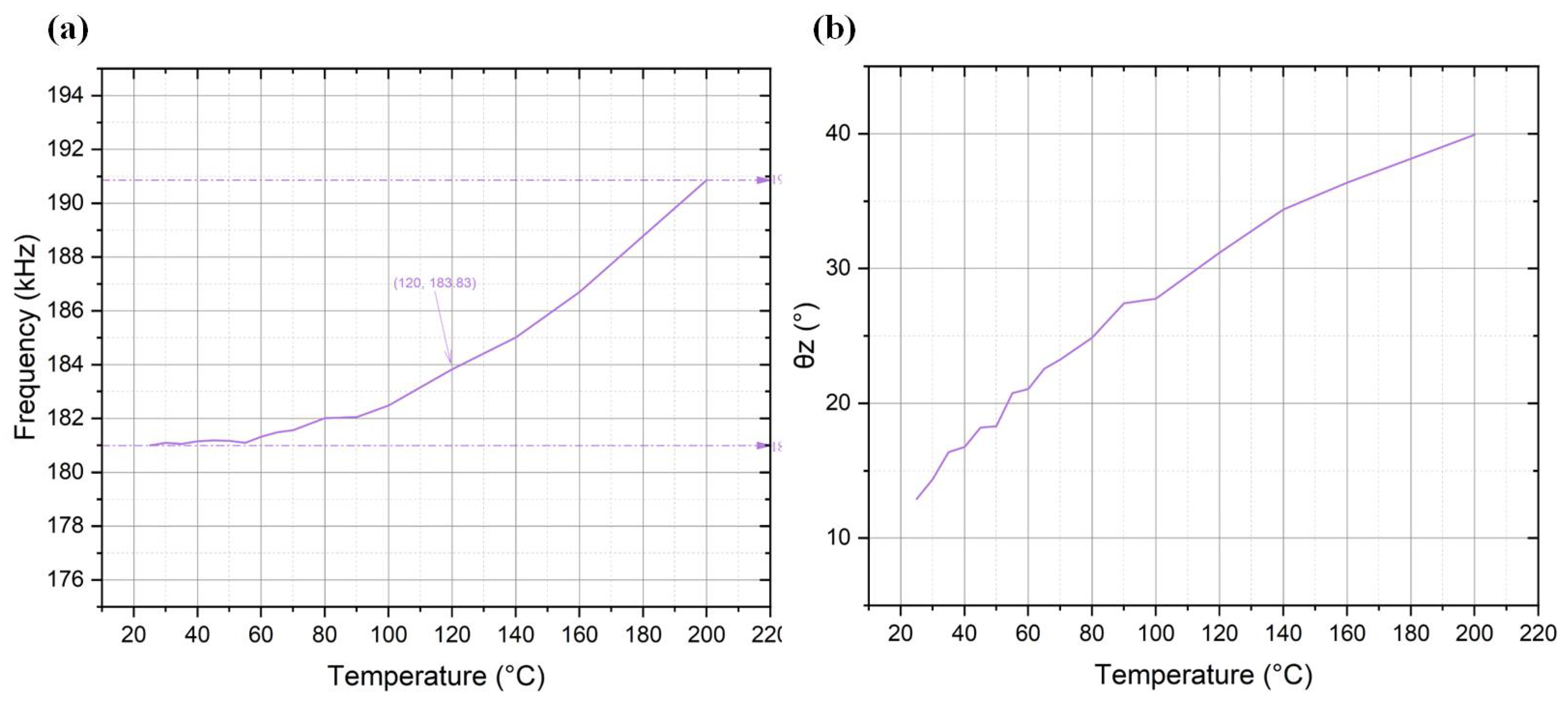 Preprints 142399 g010