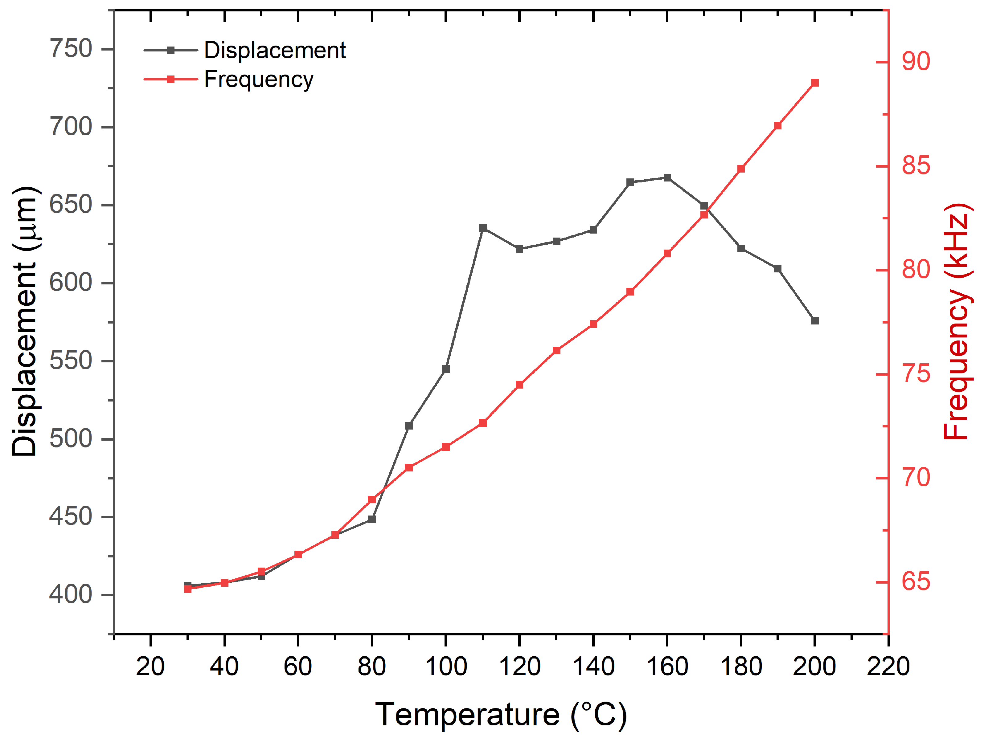 Preprints 142399 g011