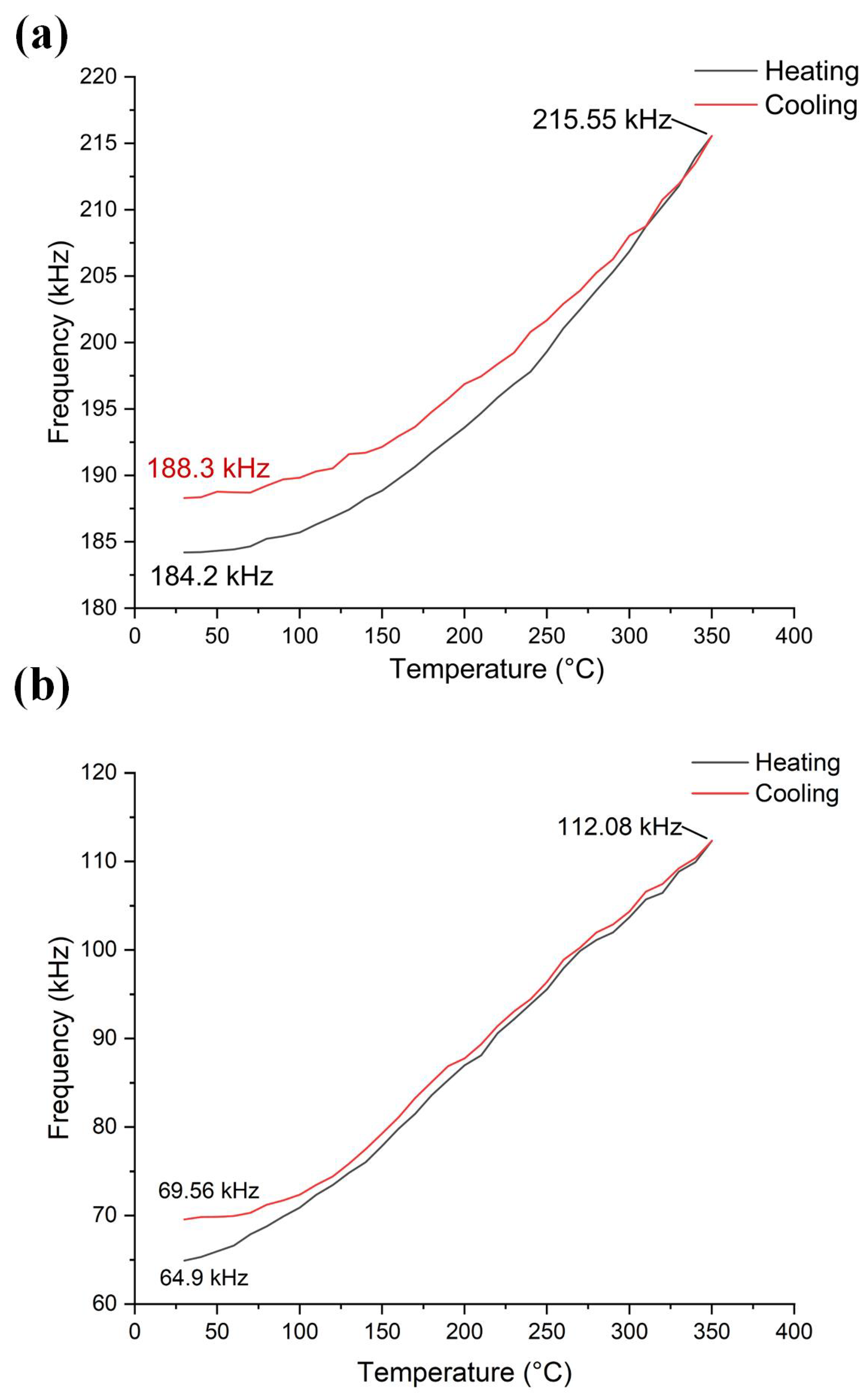 Preprints 142399 g012