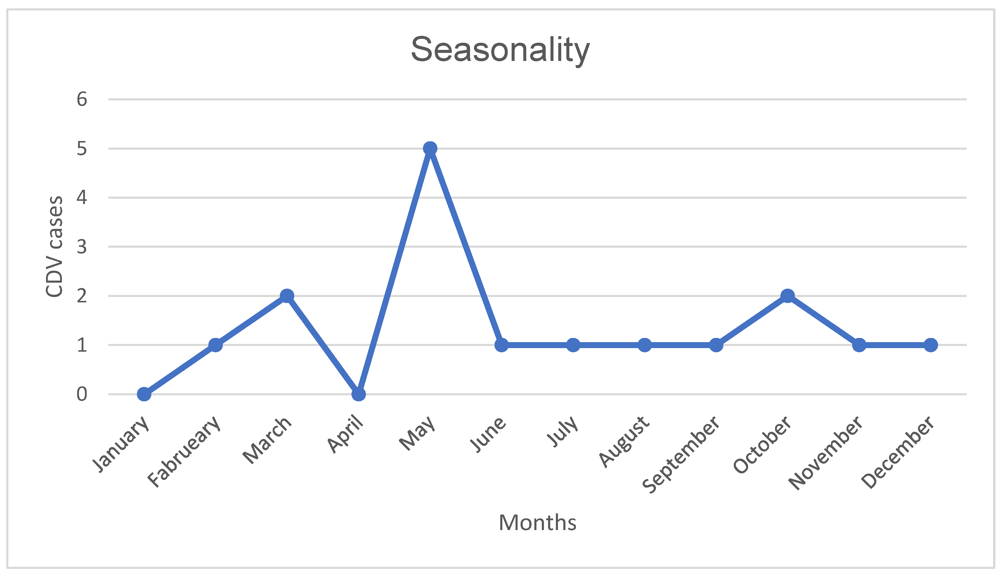Preprints 157833 g001