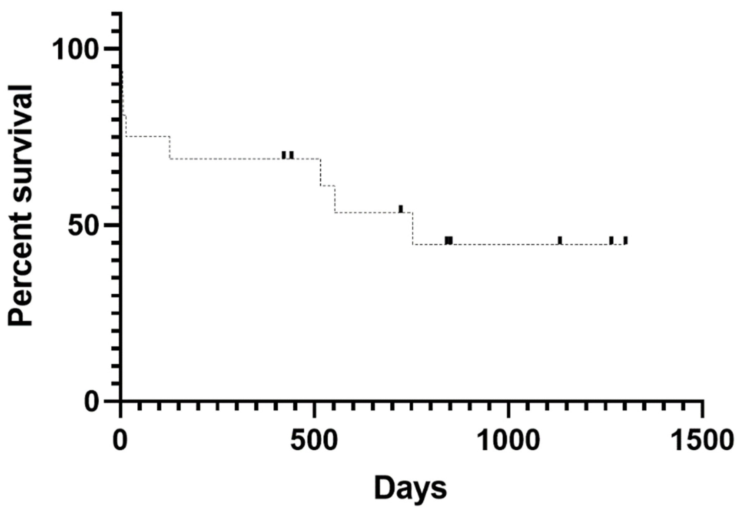Preprints 157833 g002