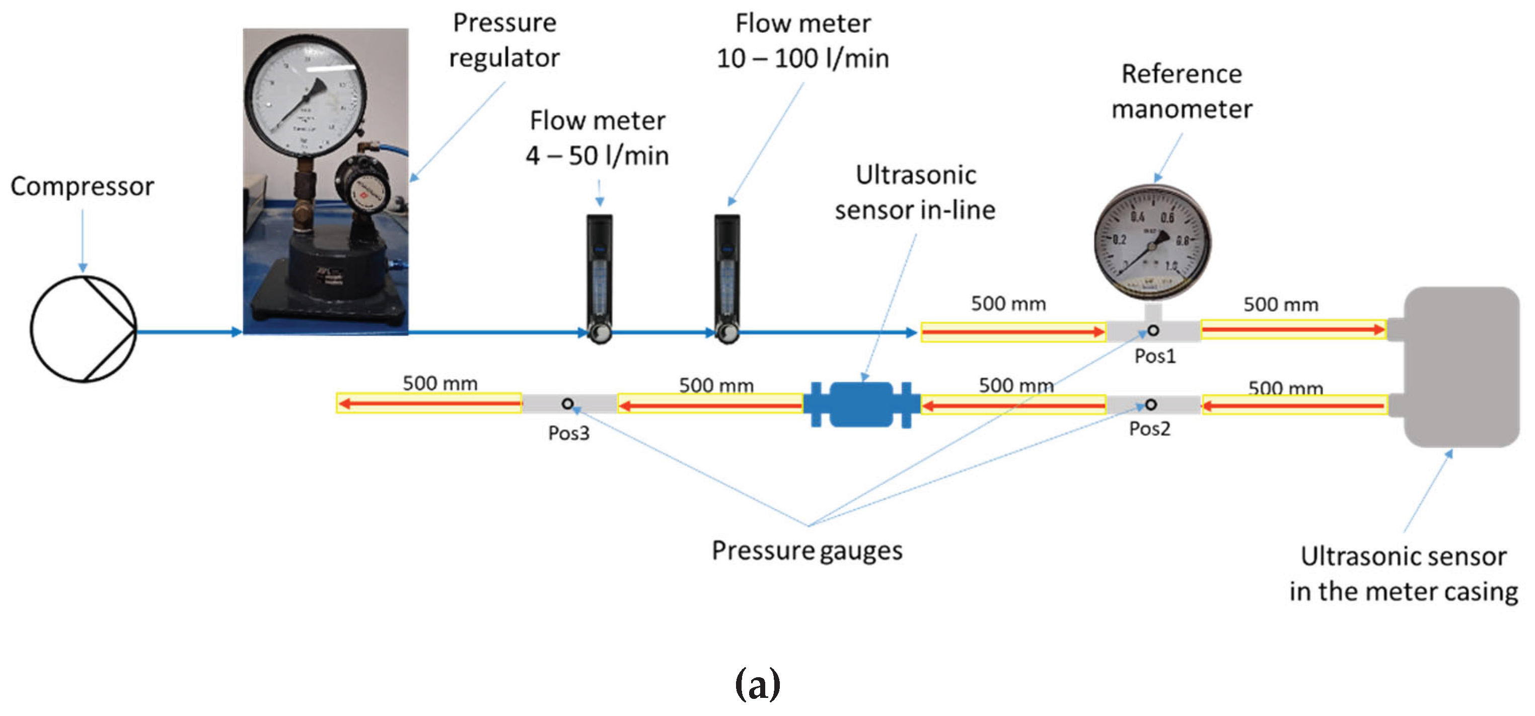 Preprints 179162 g001a