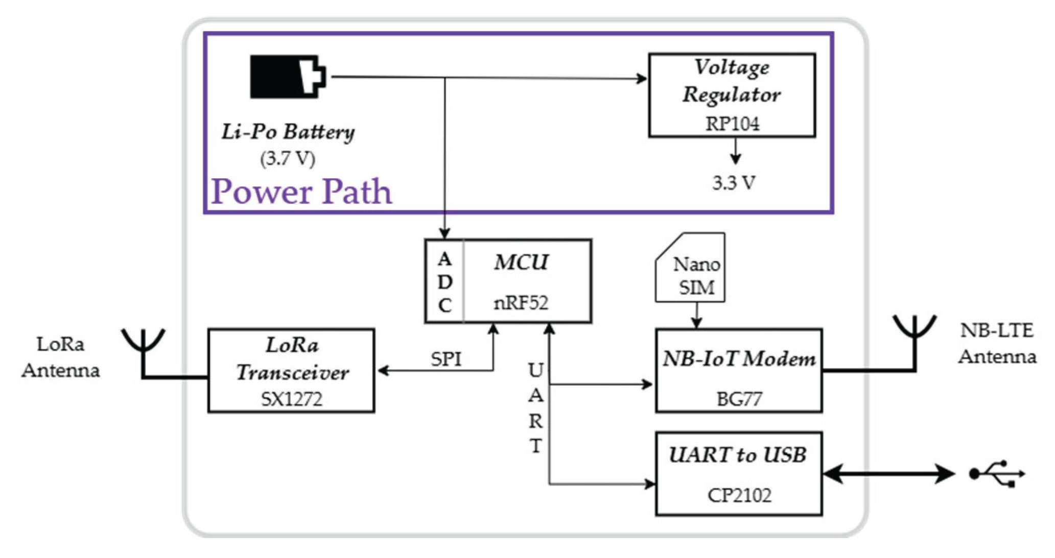 Preprints 179162 g004