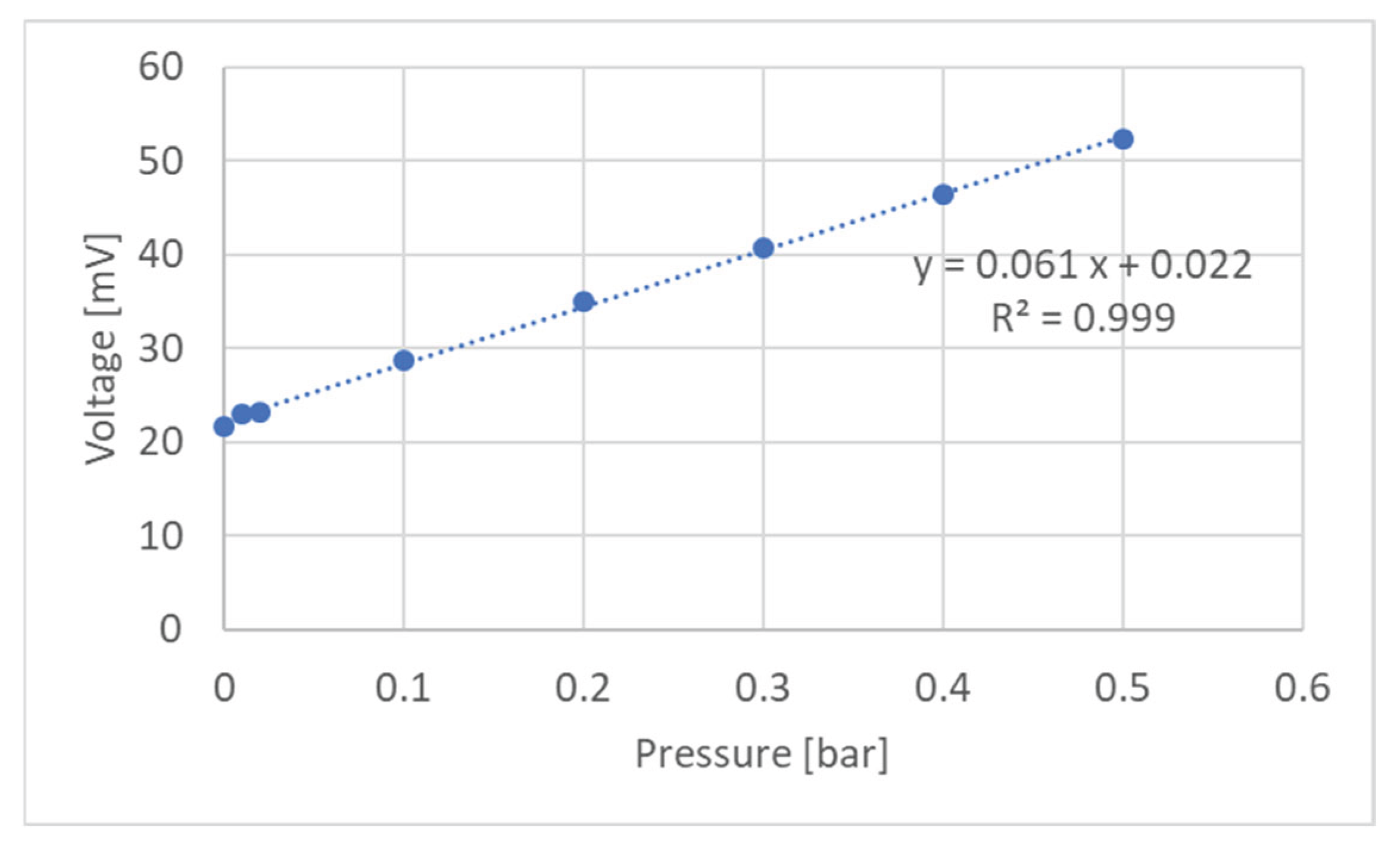 Preprints 179162 g006