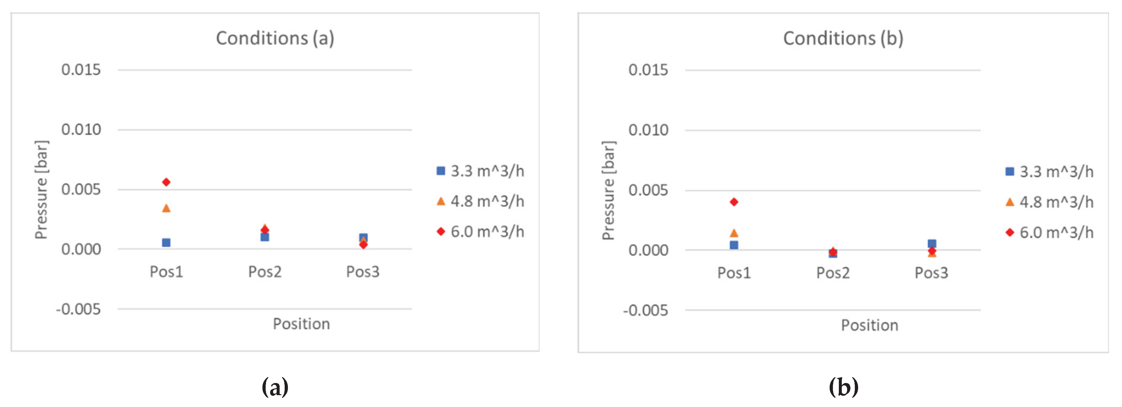 Preprints 179162 g007