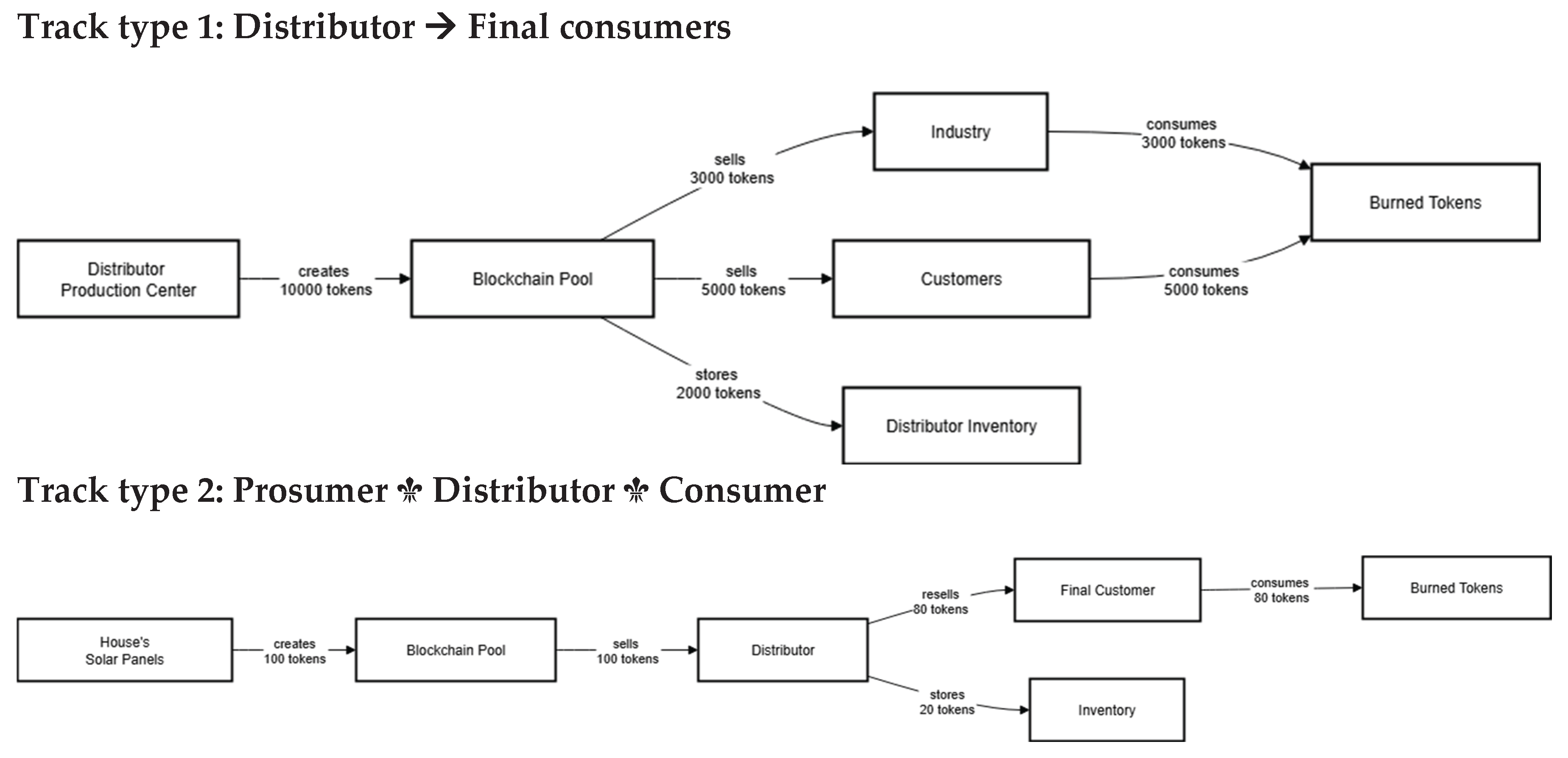 Preprints 179162 g008