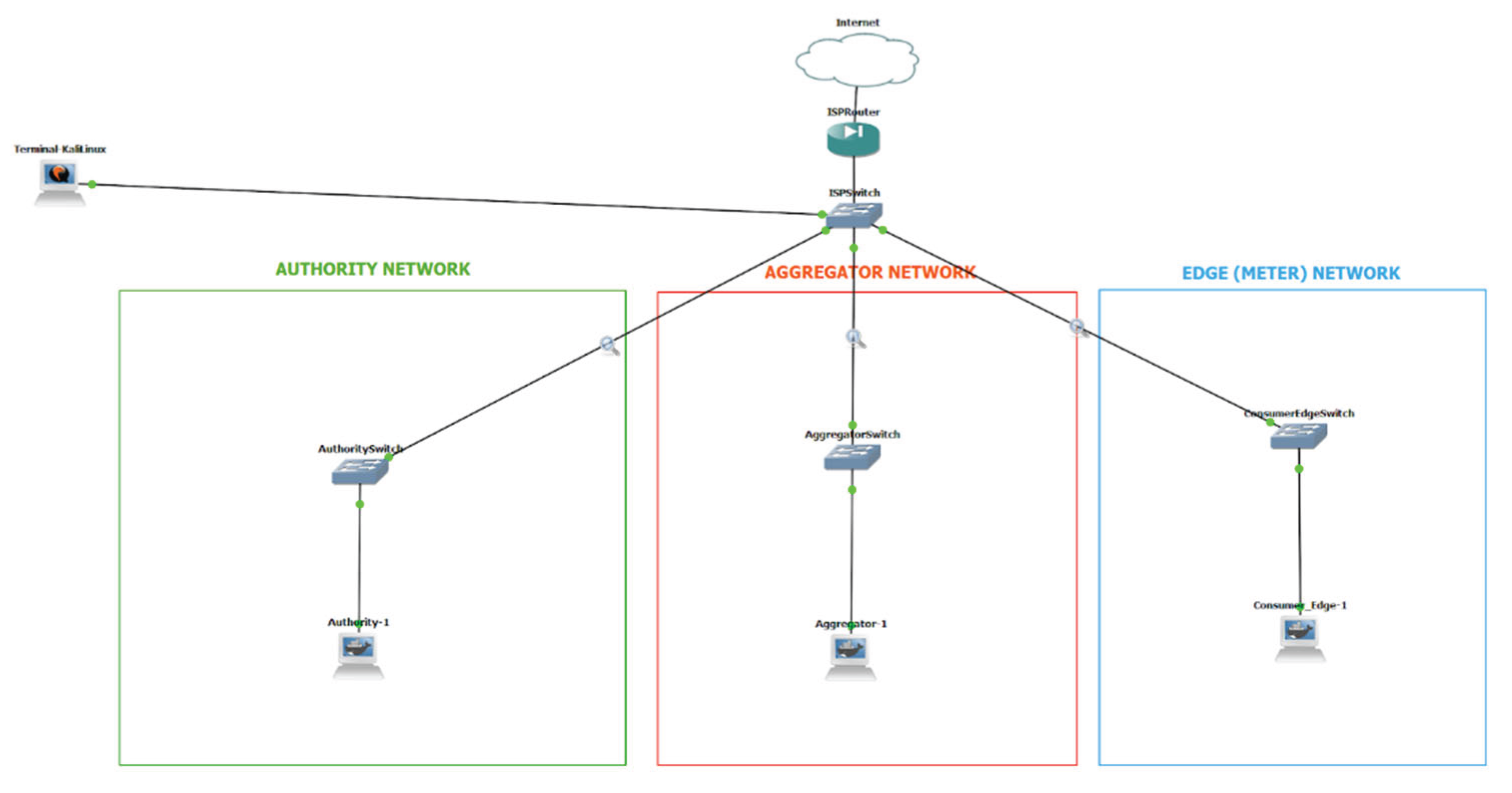 Preprints 179162 g009