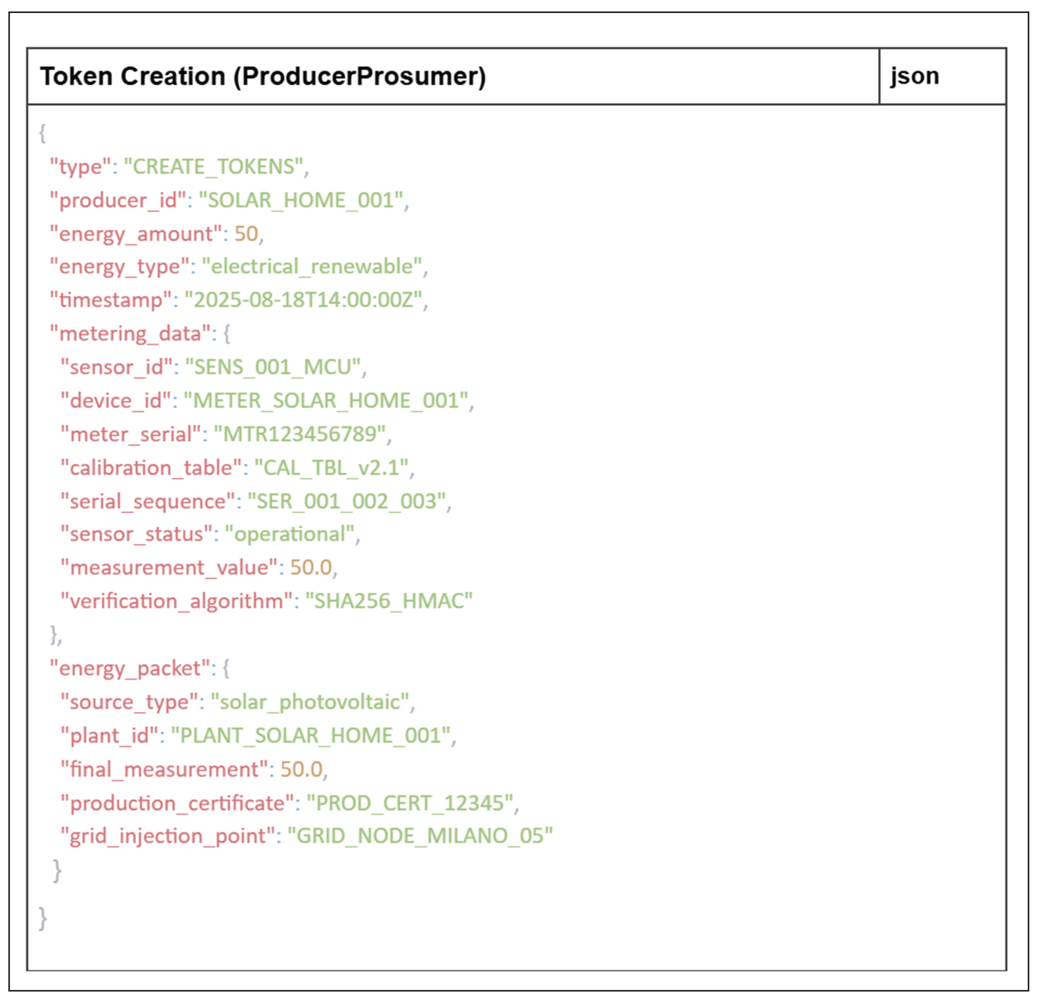 Preprints 179162 g0a1