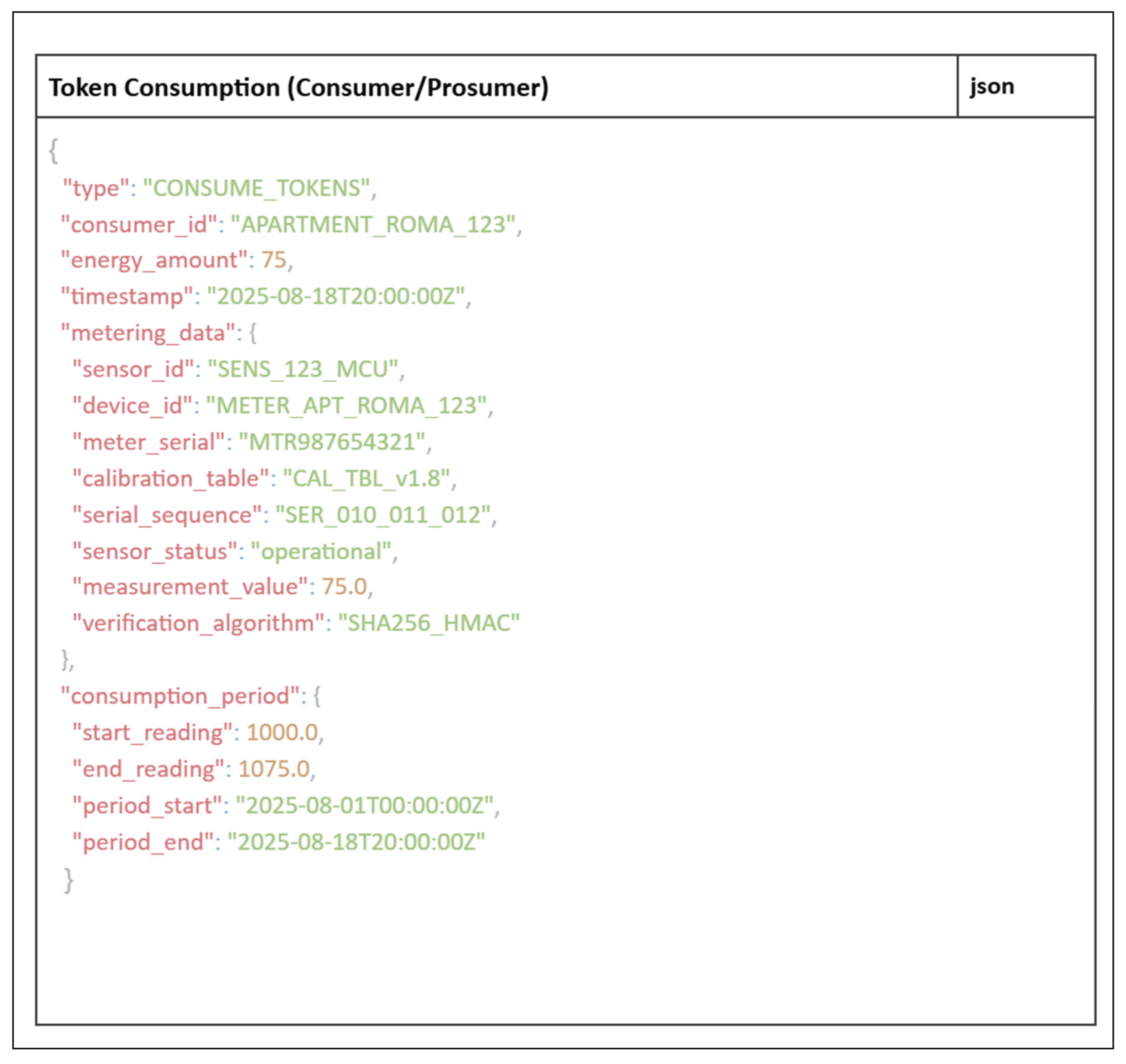 Preprints 179162 g0a2