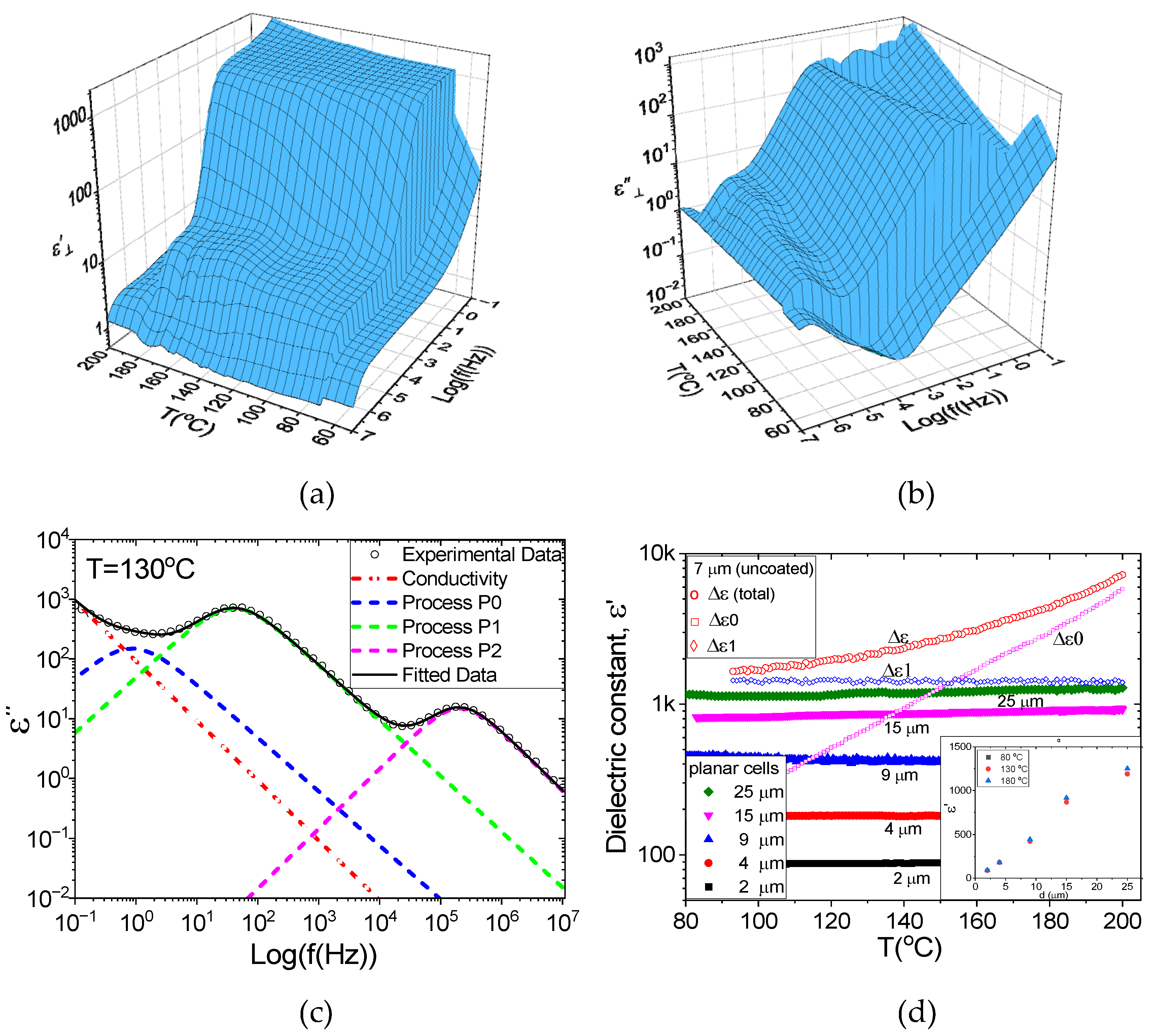 Preprints 139777 g004