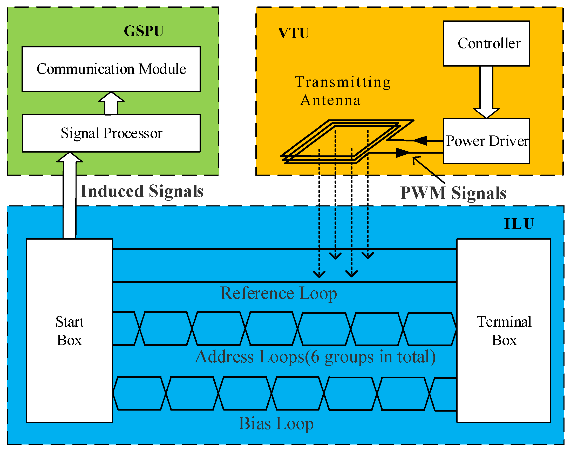 Preprints 151333 g001