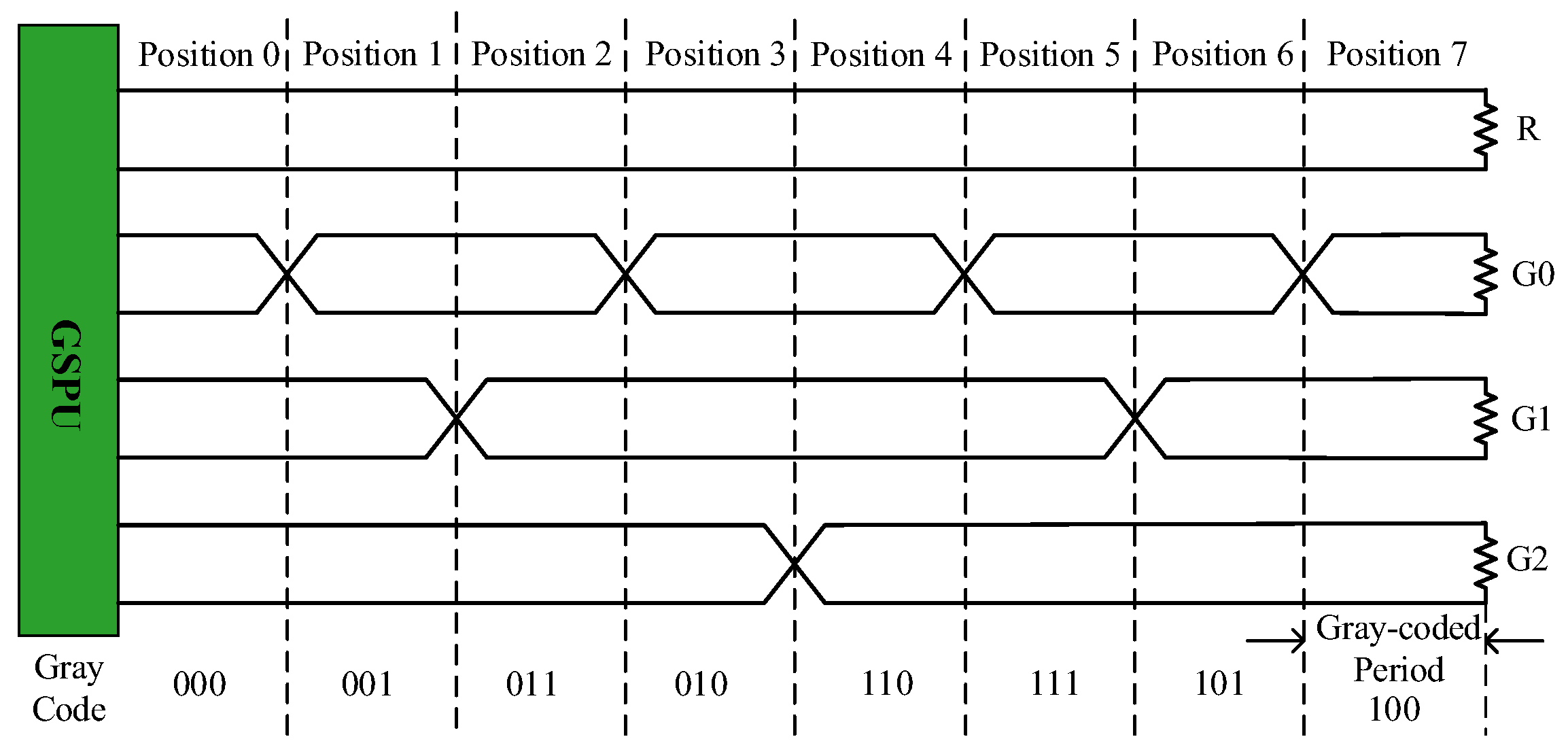 Preprints 151333 g002