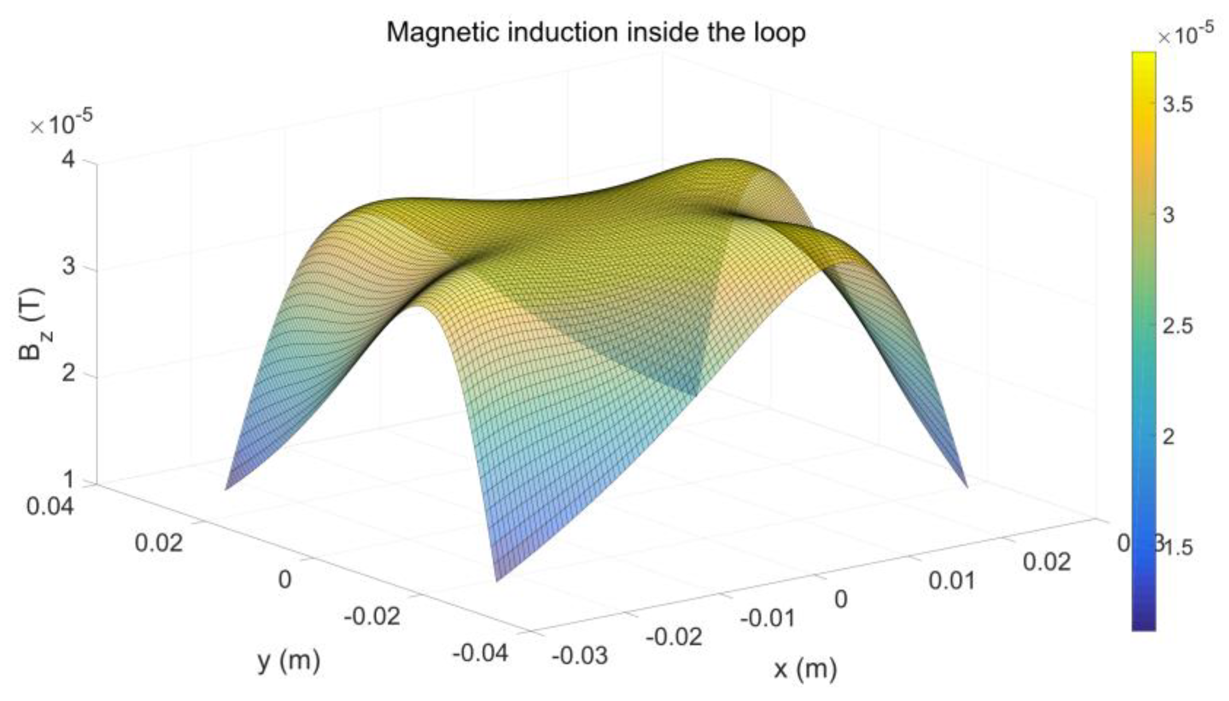 Preprints 151333 g006
