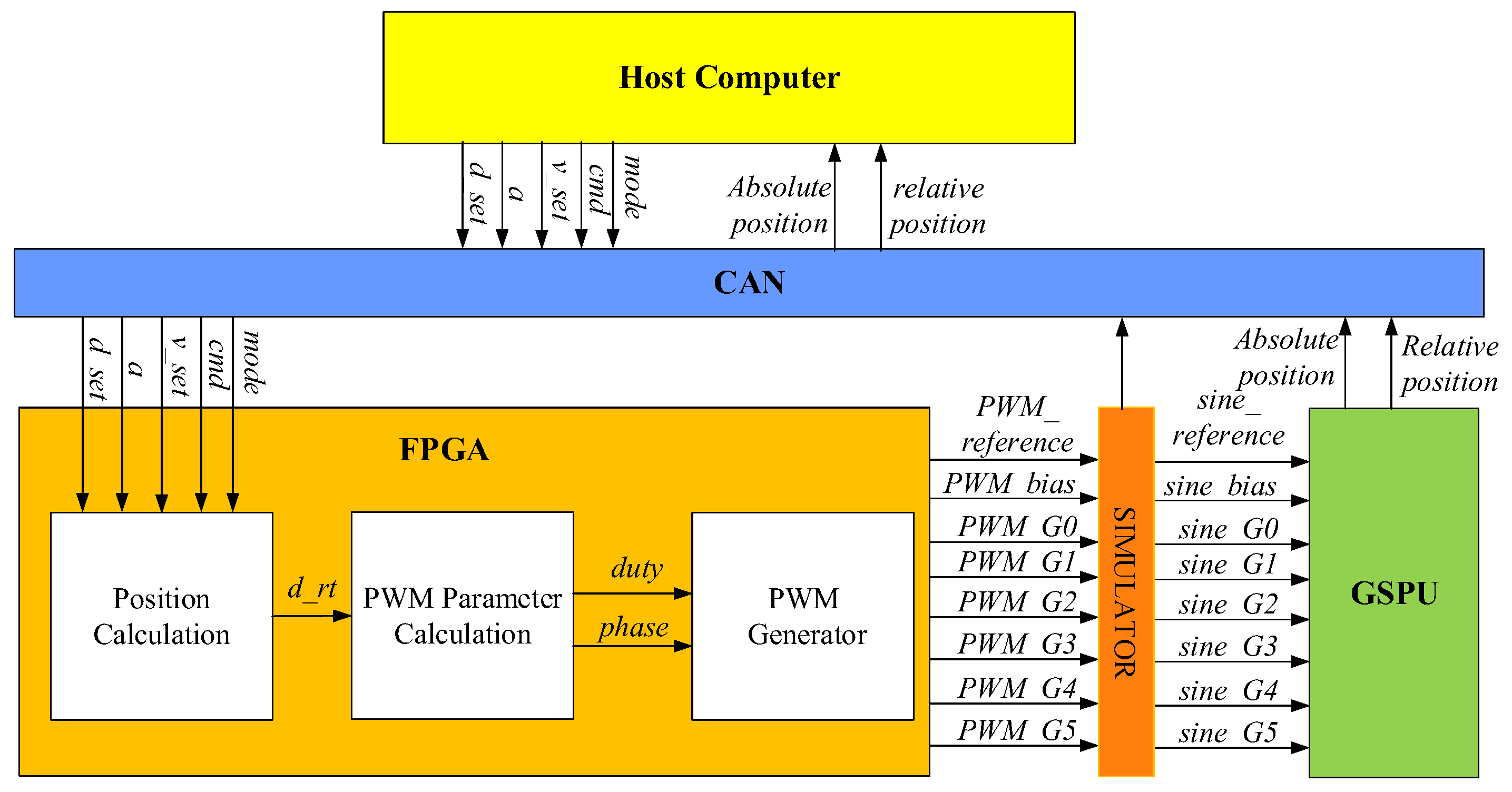 Preprints 151333 g009