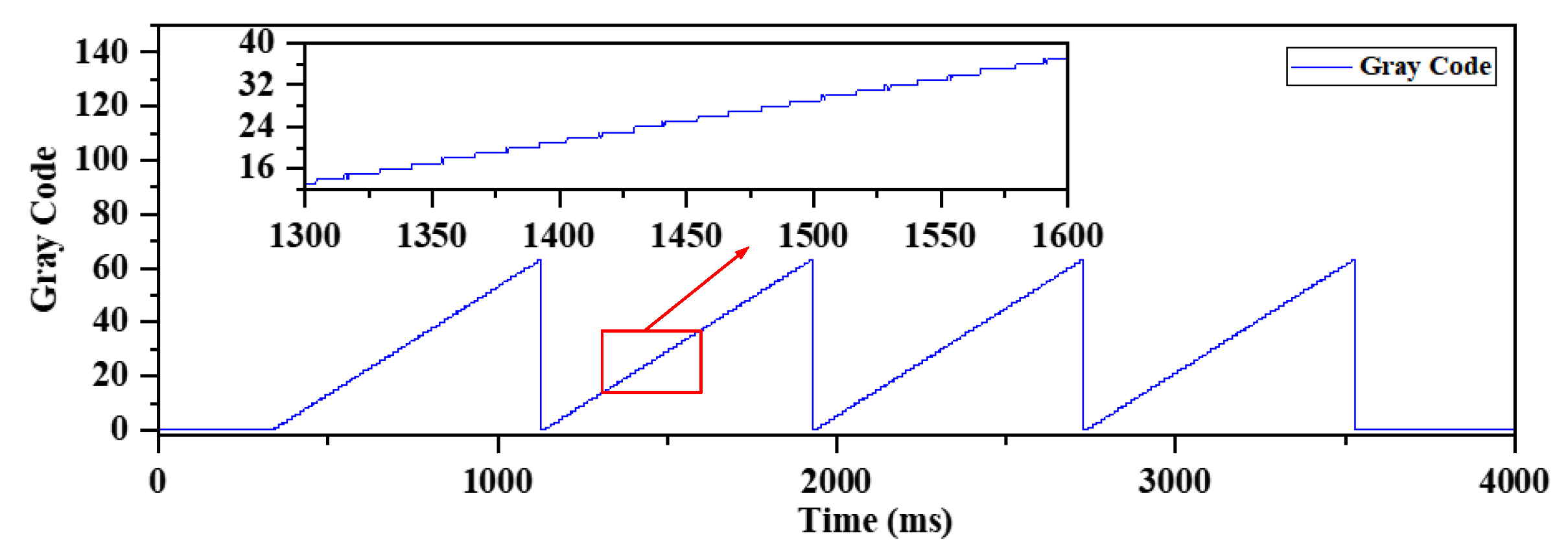 Preprints 151333 g011
