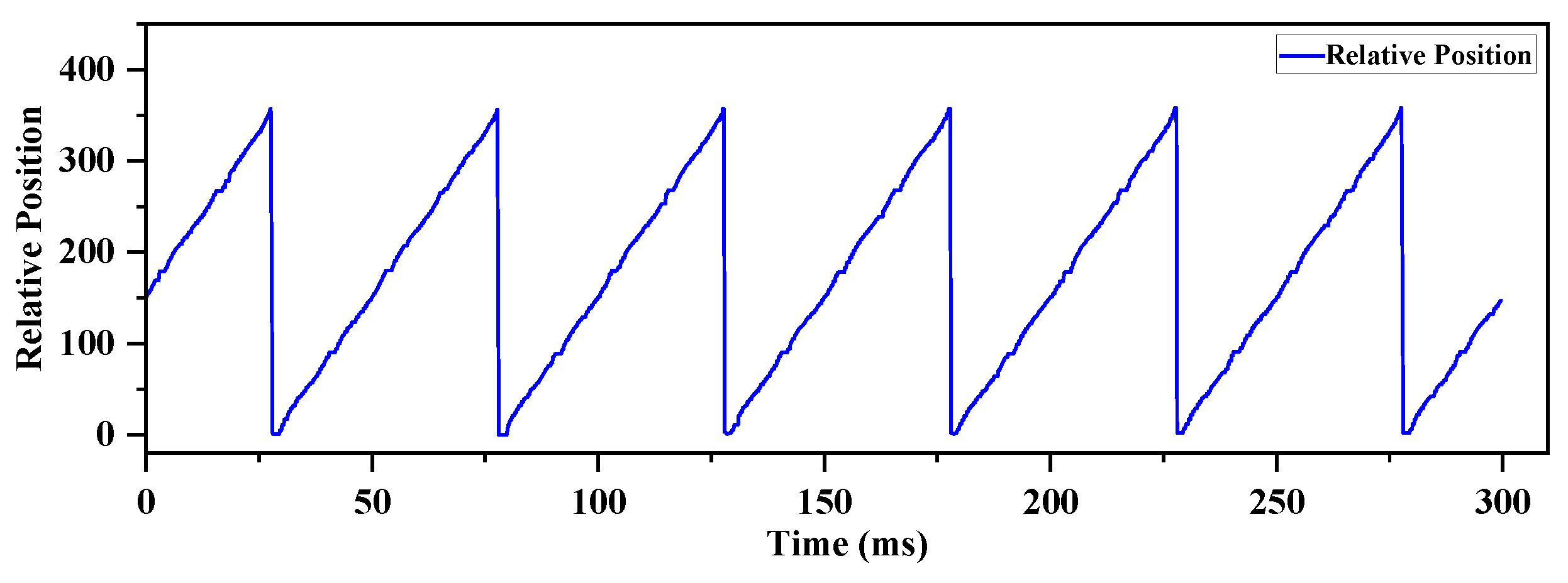 Preprints 151333 g013