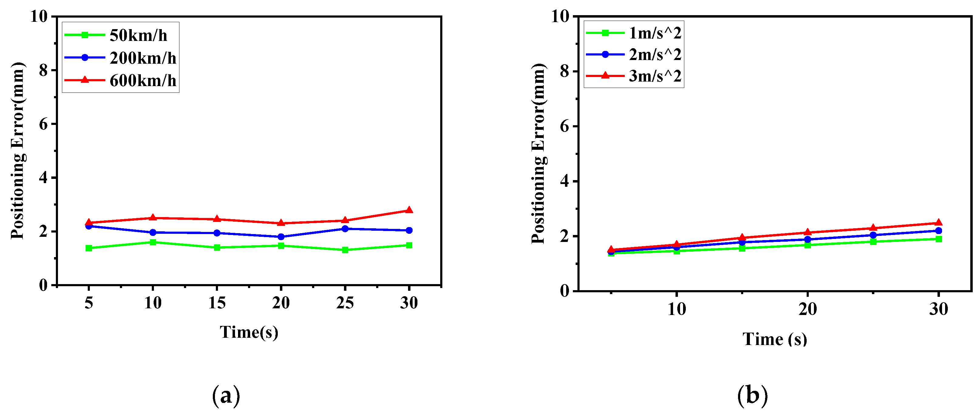 Preprints 151333 g016