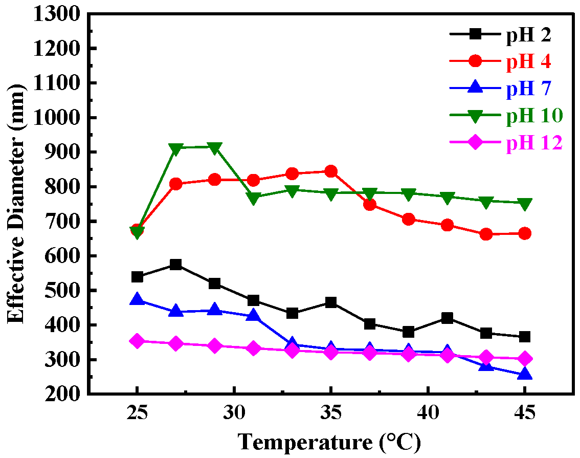 Preprints 160102 g004