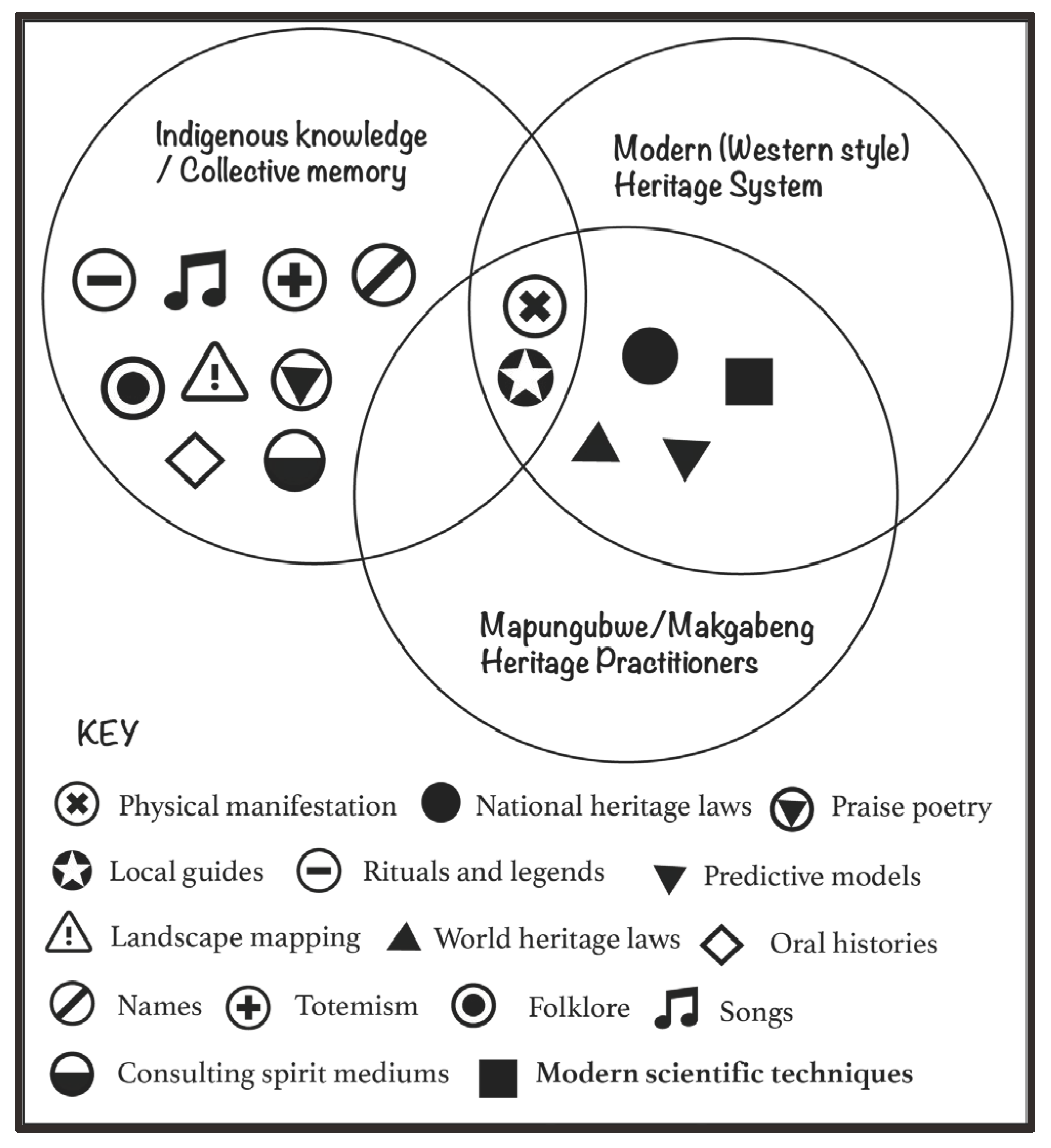Preprints 101322 g002