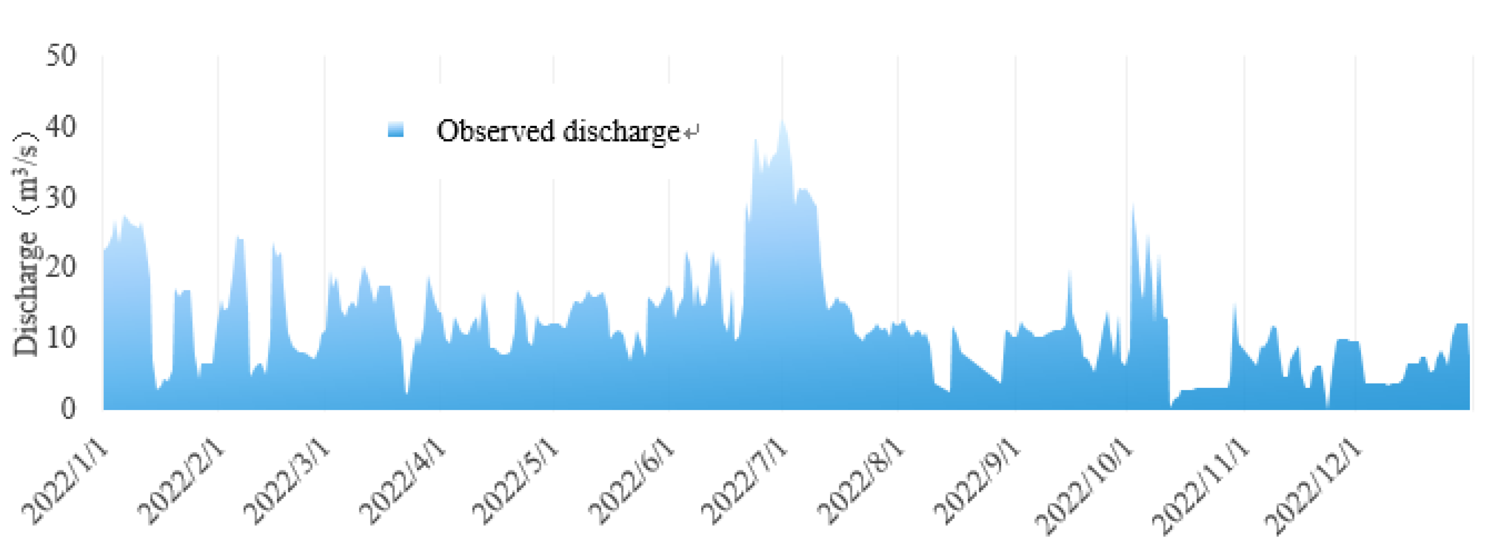 Preprints 192118 g002