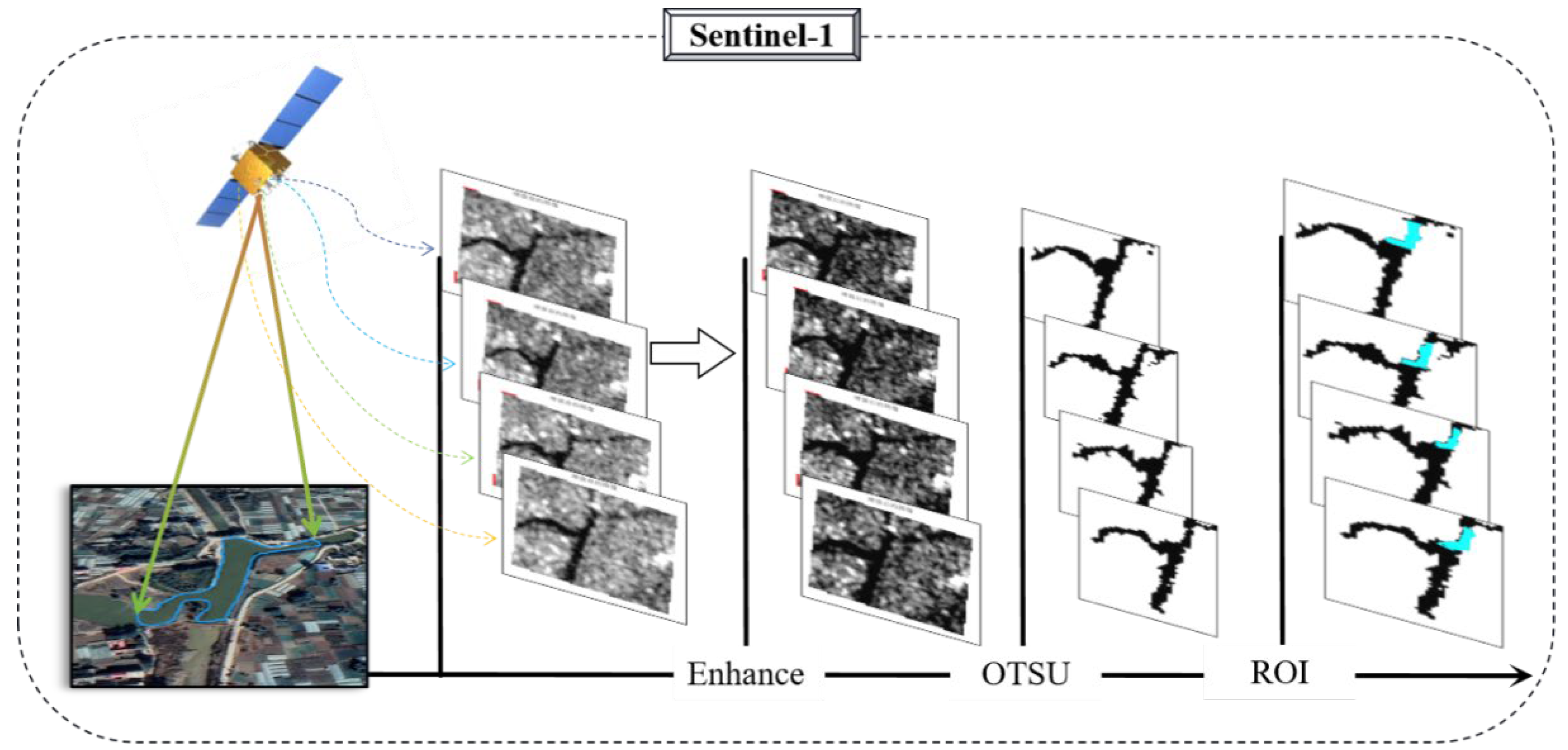 Preprints 192118 g003