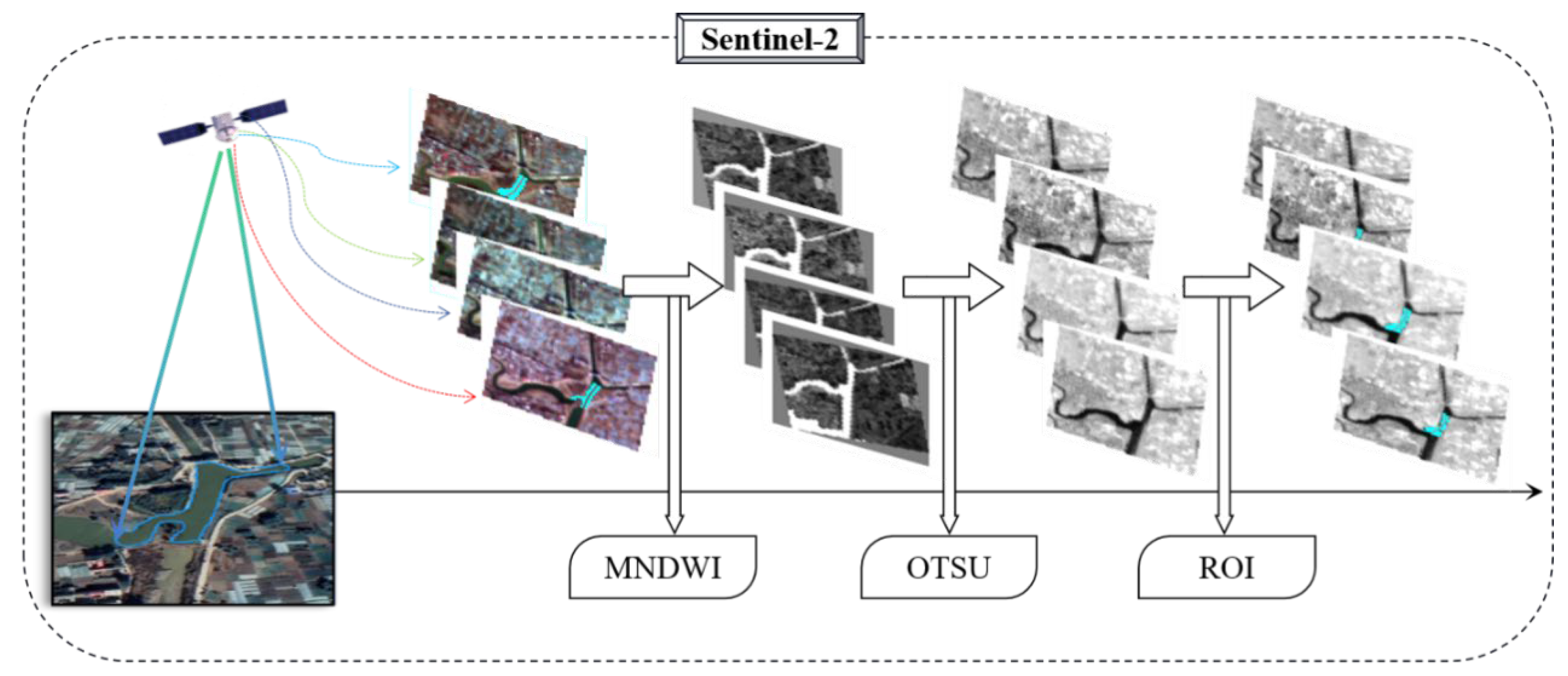 Preprints 192118 g004