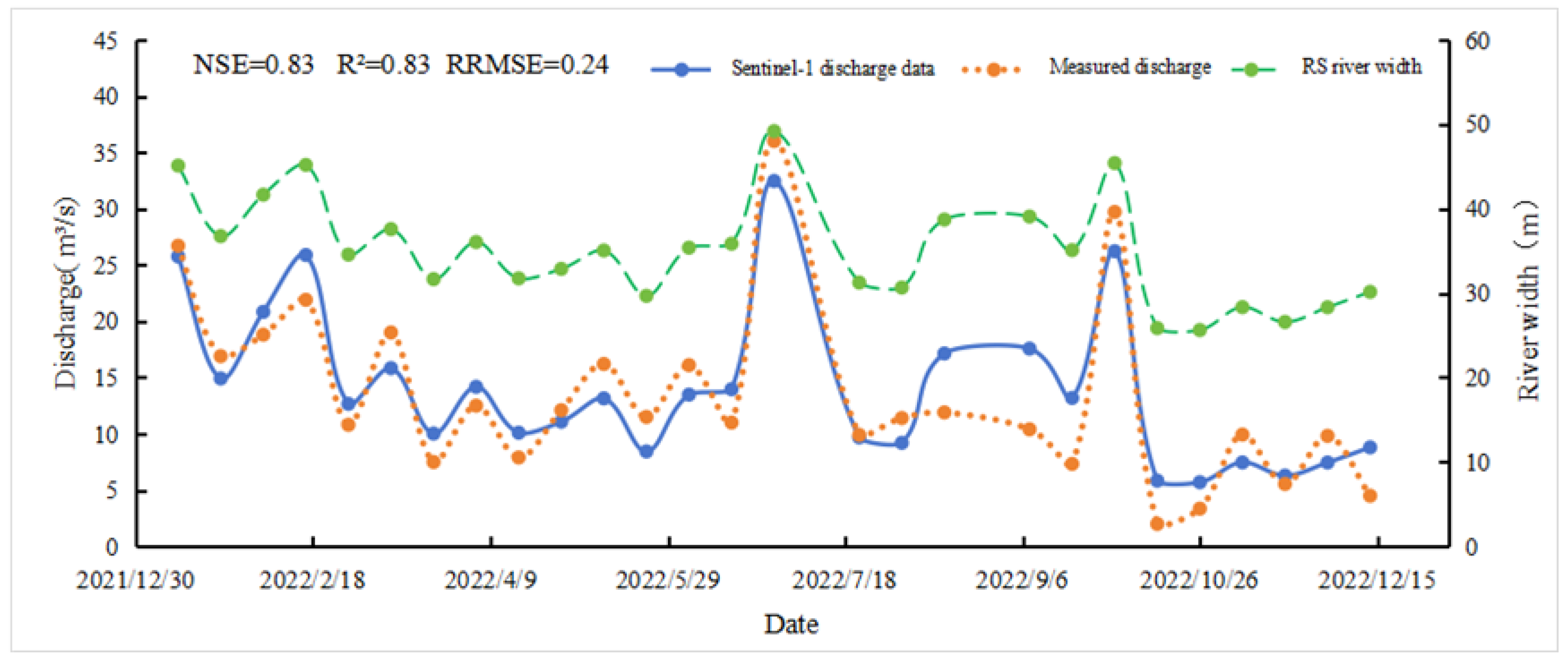 Preprints 192118 g005